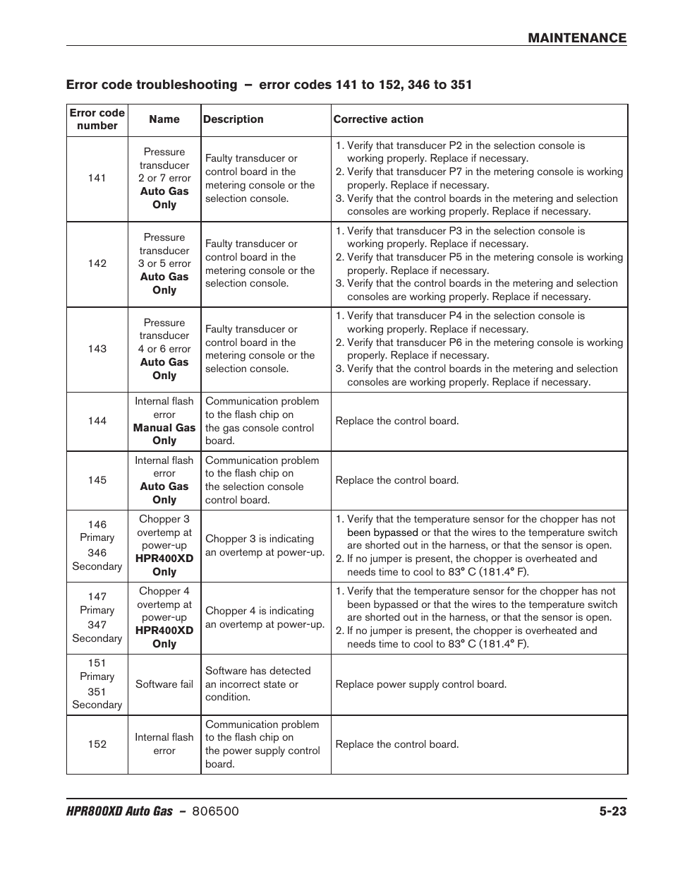 Hypertherm HPR800XD Auto Gas Rev.2 User Manual | Page 237 / 368