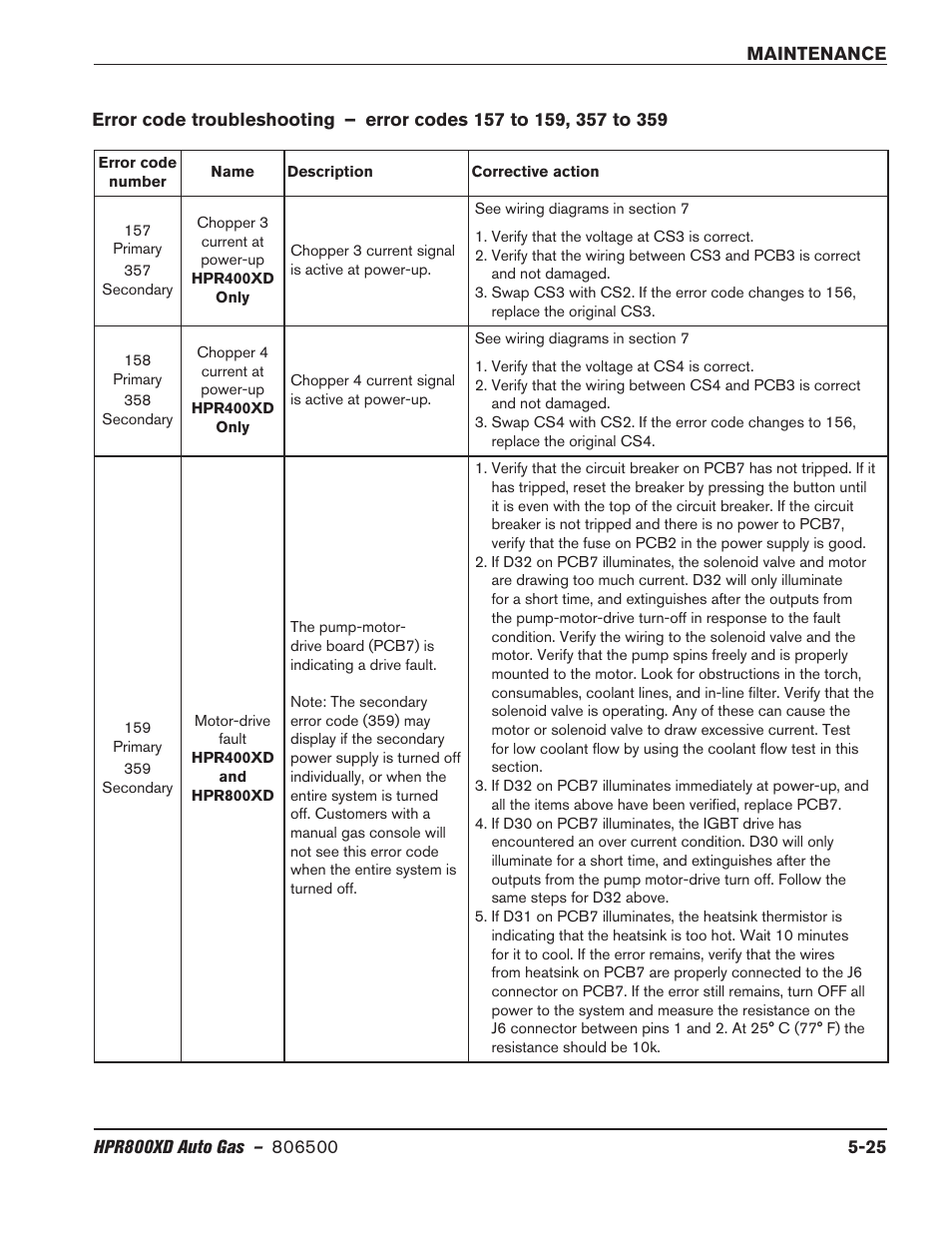 Hypertherm HPR800XD Auto Gas Rev.2 User Manual | Page 239 / 368