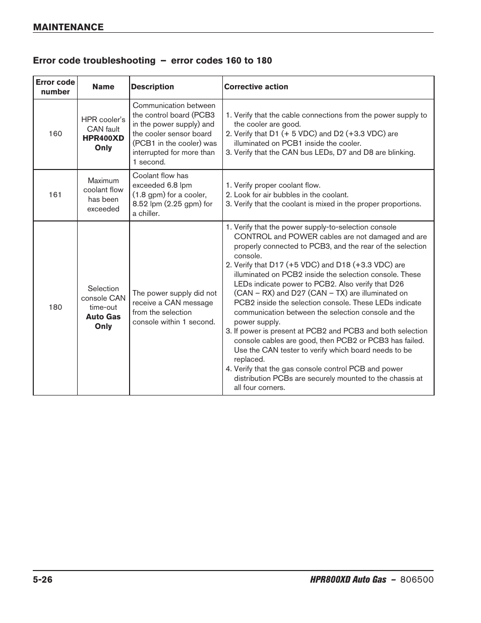 Hypertherm HPR800XD Auto Gas Rev.2 User Manual | Page 240 / 368