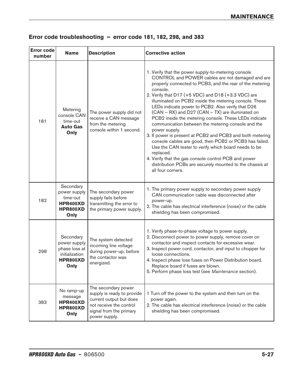 Hypertherm HPR800XD Auto Gas Rev.2 User Manual | Page 241 / 368