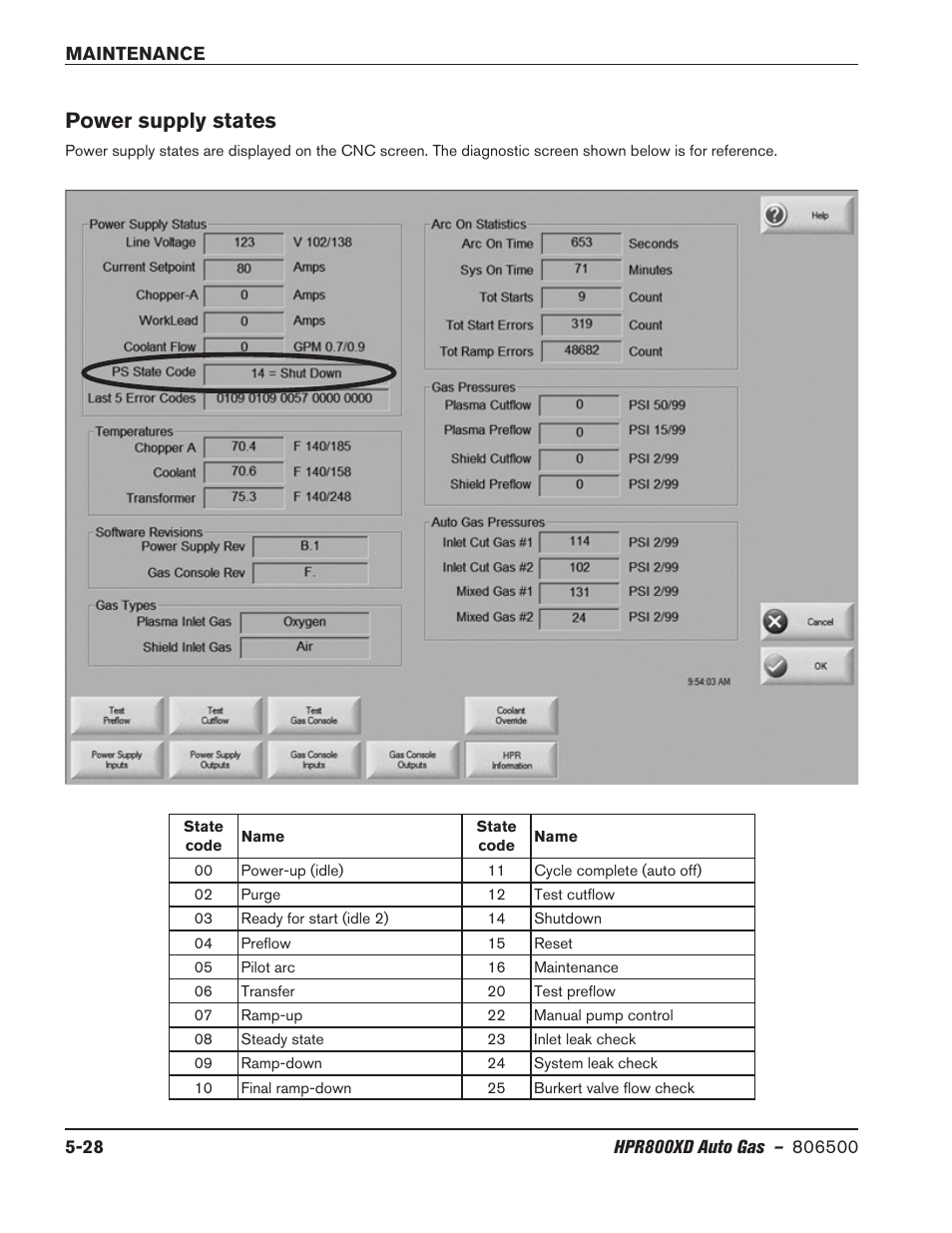 Power supply states, Power supply states -28 | Hypertherm HPR800XD Auto Gas Rev.2 User Manual | Page 242 / 368