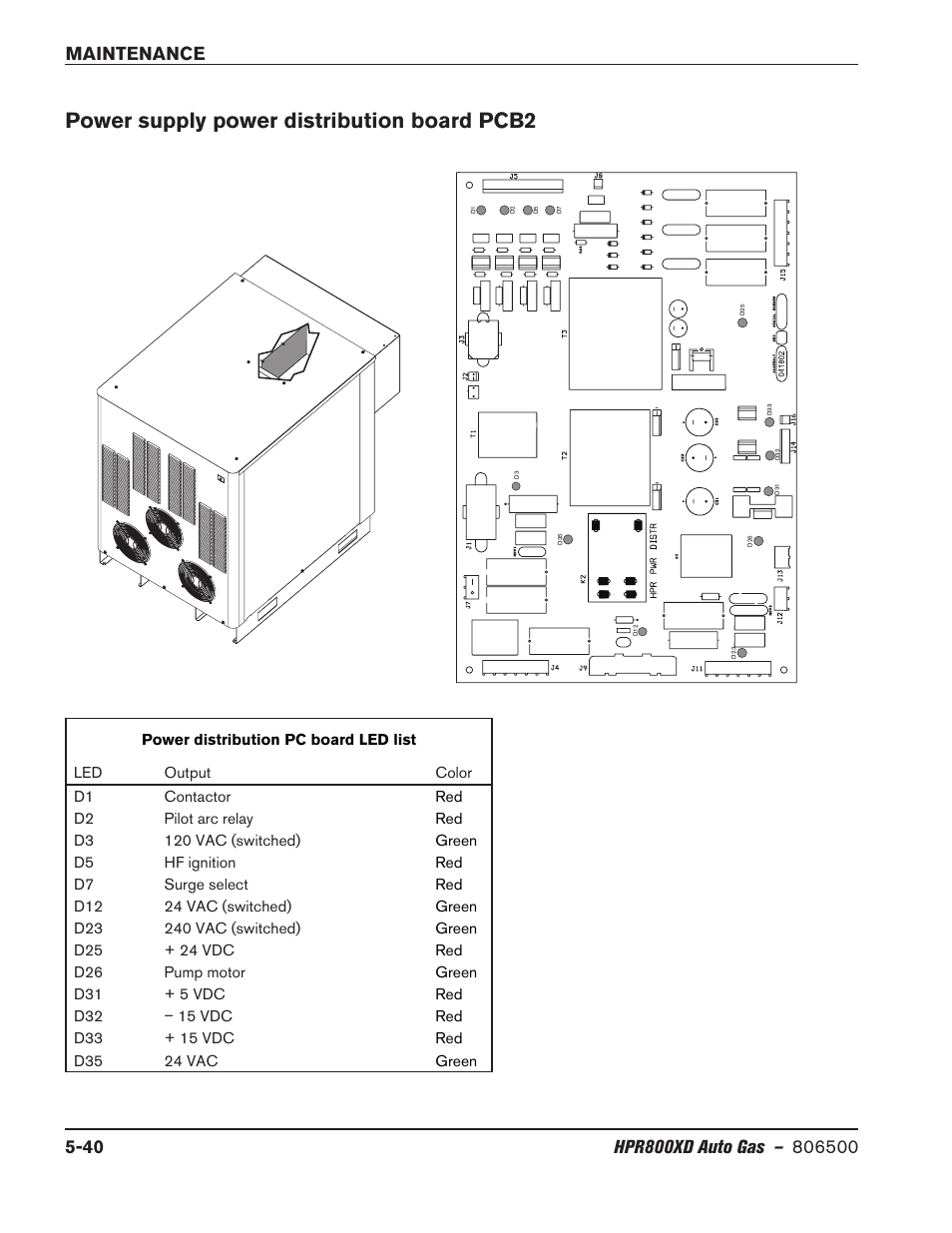 Power supply power distribution board pcb2, Power supply power distribution board pcb2 -40 | Hypertherm HPR800XD Auto Gas Rev.2 User Manual | Page 254 / 368