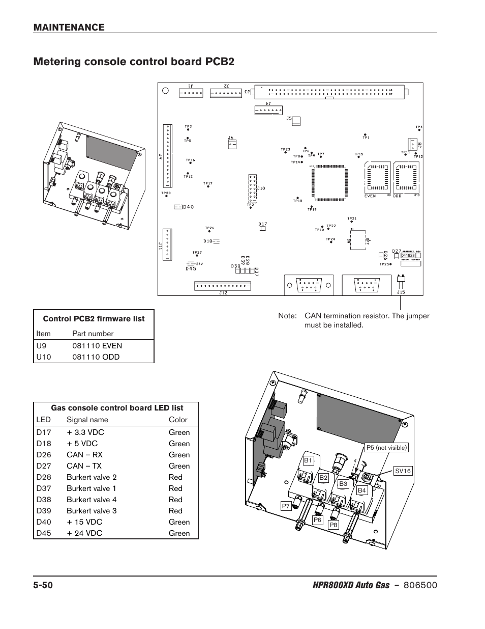 Metering console control board pcb2, Metering console control board pcb2 -50 | Hypertherm HPR800XD Auto Gas Rev.2 User Manual | Page 264 / 368