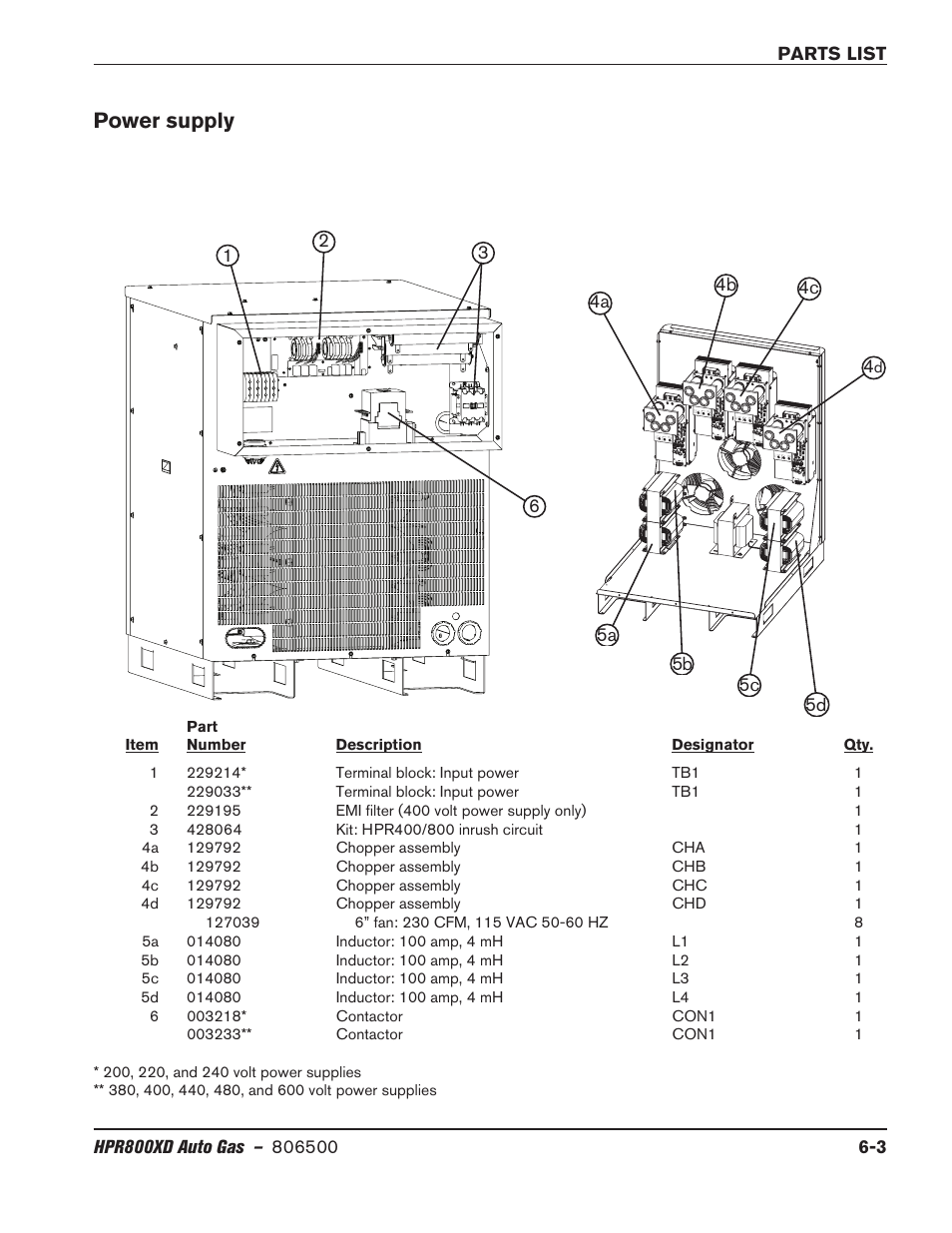 Power supply | Hypertherm HPR800XD Auto Gas Rev.2 User Manual | Page 273 / 368