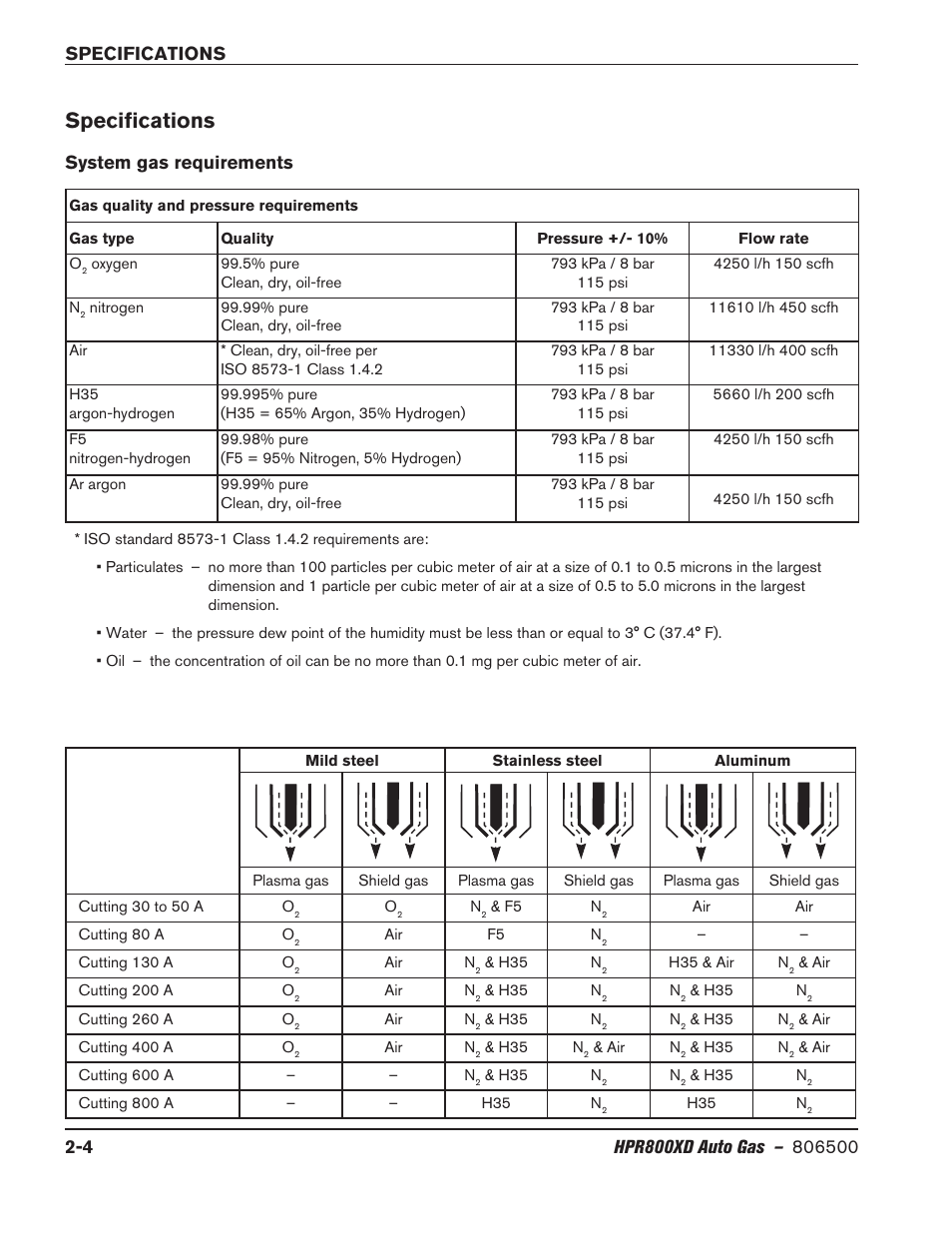 Specifications, System gas requirements, Specifications -4 | System gas requirements -4 | Hypertherm HPR800XD Auto Gas Rev.2 User Manual | Page 28 / 368