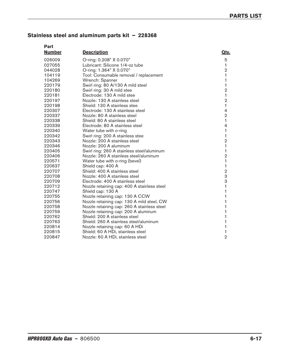 Hypertherm HPR800XD Auto Gas Rev.2 User Manual | Page 287 / 368