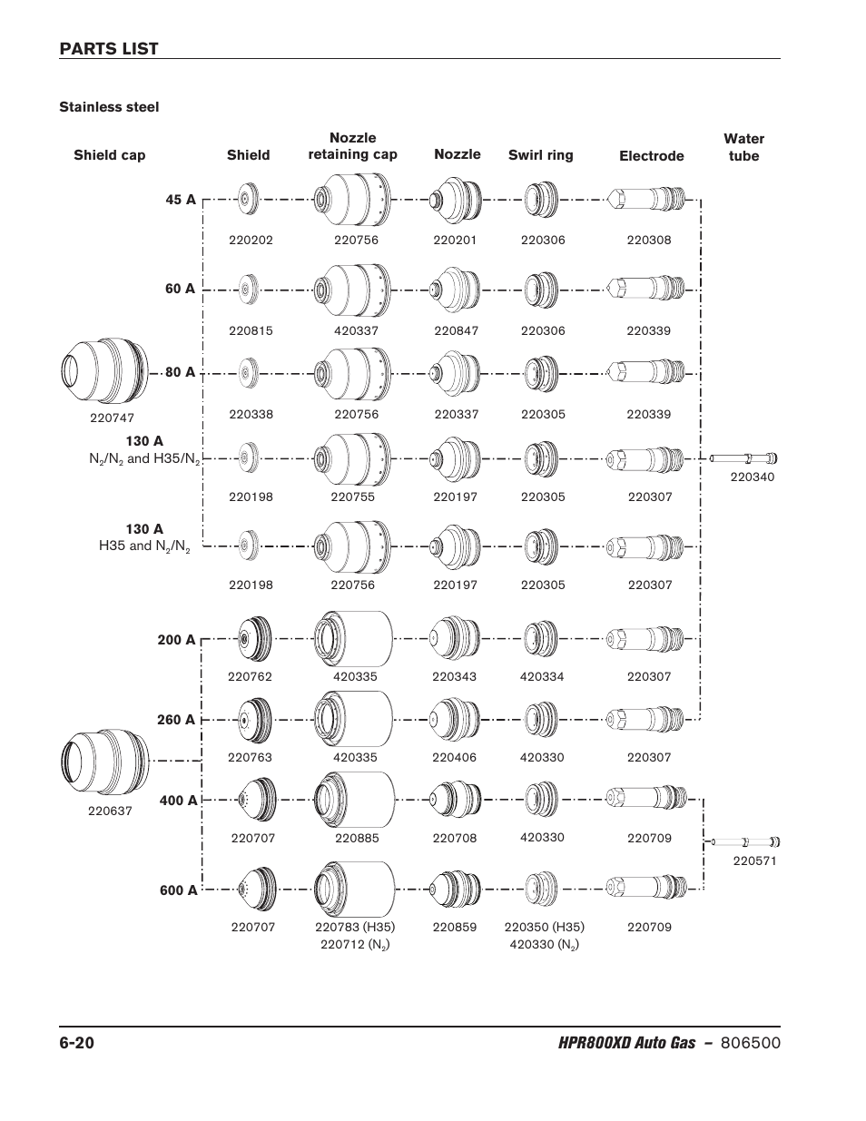 Hypertherm HPR800XD Auto Gas Rev.2 User Manual | Page 290 / 368