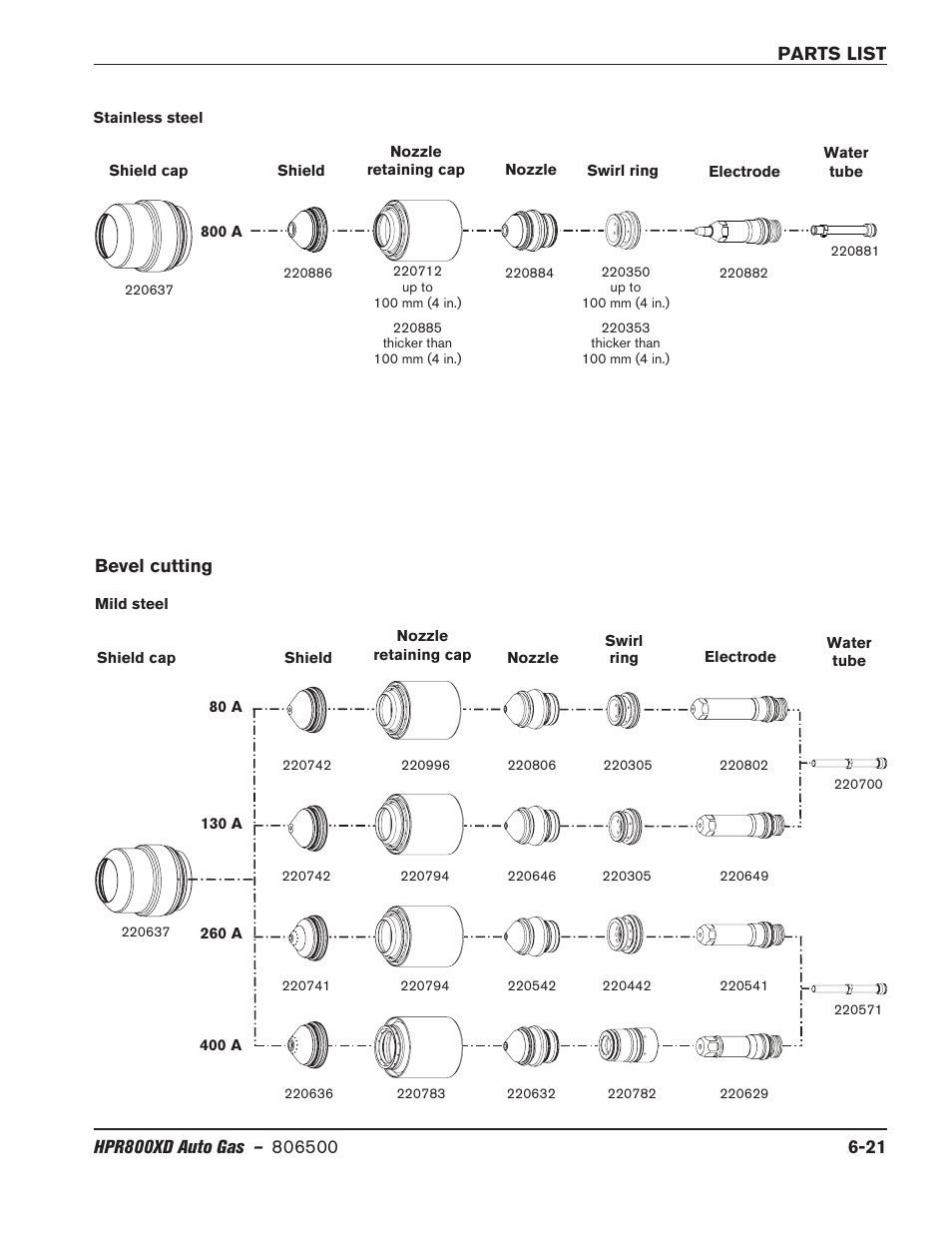 Bevel cutting, Bevel cutting -21 | Hypertherm HPR800XD Auto Gas Rev.2 User Manual | Page 291 / 368