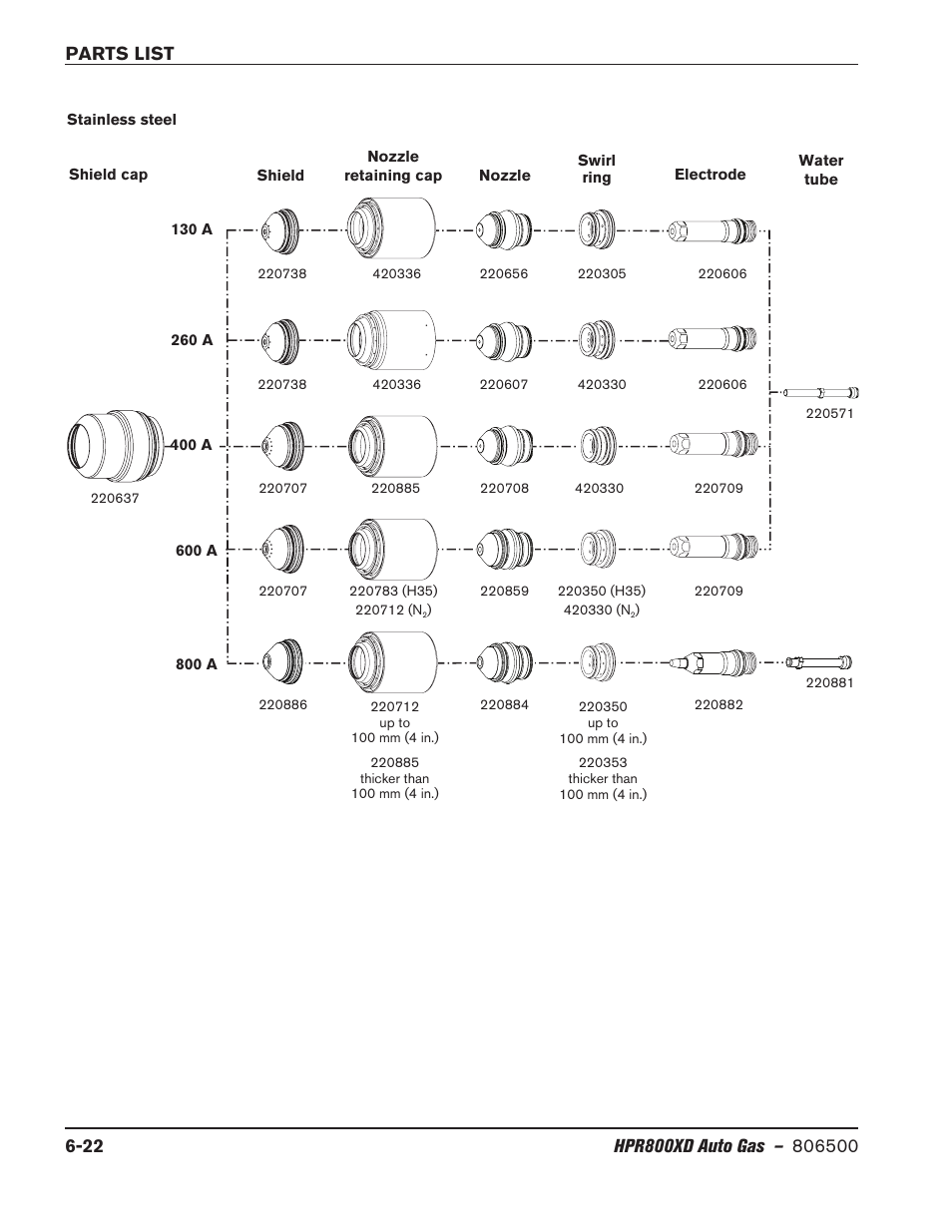 Hypertherm HPR800XD Auto Gas Rev.2 User Manual | Page 292 / 368