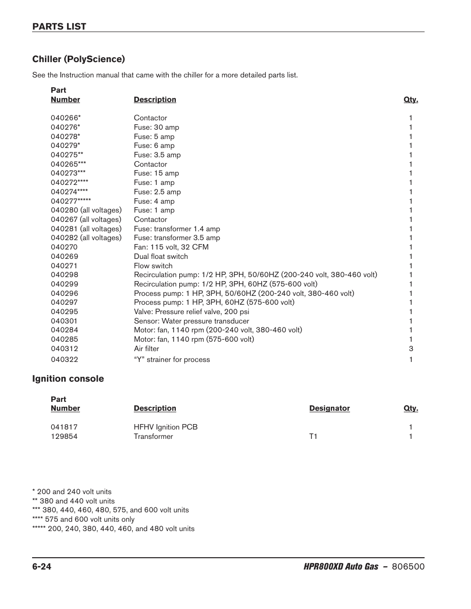 Hypertherm HPR800XD Auto Gas Rev.2 User Manual | Page 294 / 368