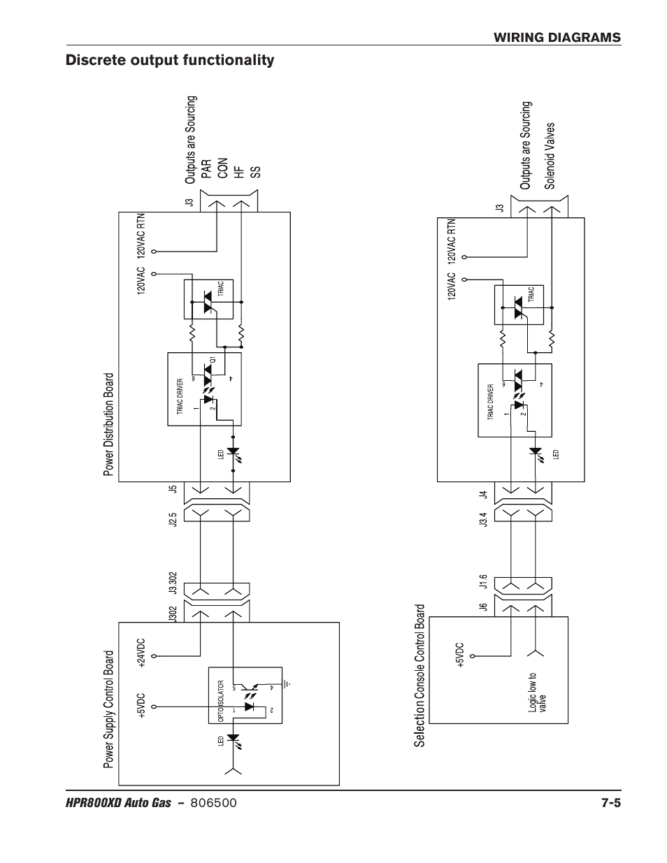 Discrete output functionality, Discrete output functionality -5 | Hypertherm HPR800XD Auto Gas Rev.2 User Manual | Page 301 / 368