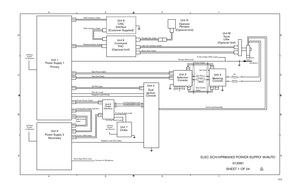 Elec sch:hpr800xd power supply w/auto, Unit 2 metering unit 4 console selection unit 3, Ignition | Unit 1 power supply 1, Interface cnc (customer supplied) console, Unit 6, Unit 5 (optional unit) thc, Unit 7 chiller, Primary power supply 2 secondary, Console | Hypertherm HPR800XD Auto Gas Rev.2 User Manual | Page 303 / 368