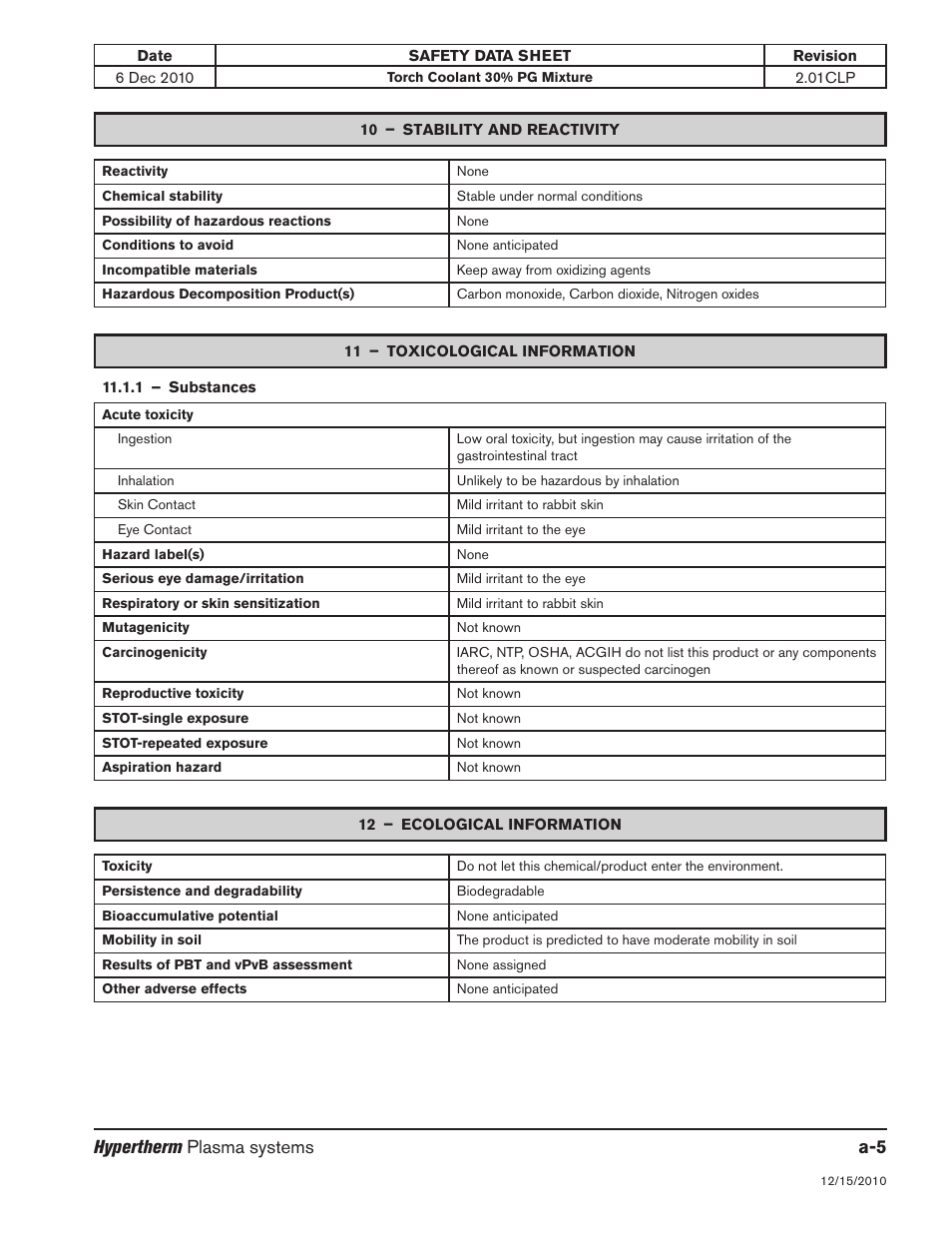 10 – stability and reactivity, 11 – toxicological information, 12 – ecological information | Hypertherm plasma systems | Hypertherm HPR800XD Auto Gas Rev.2 User Manual | Page 331 / 368