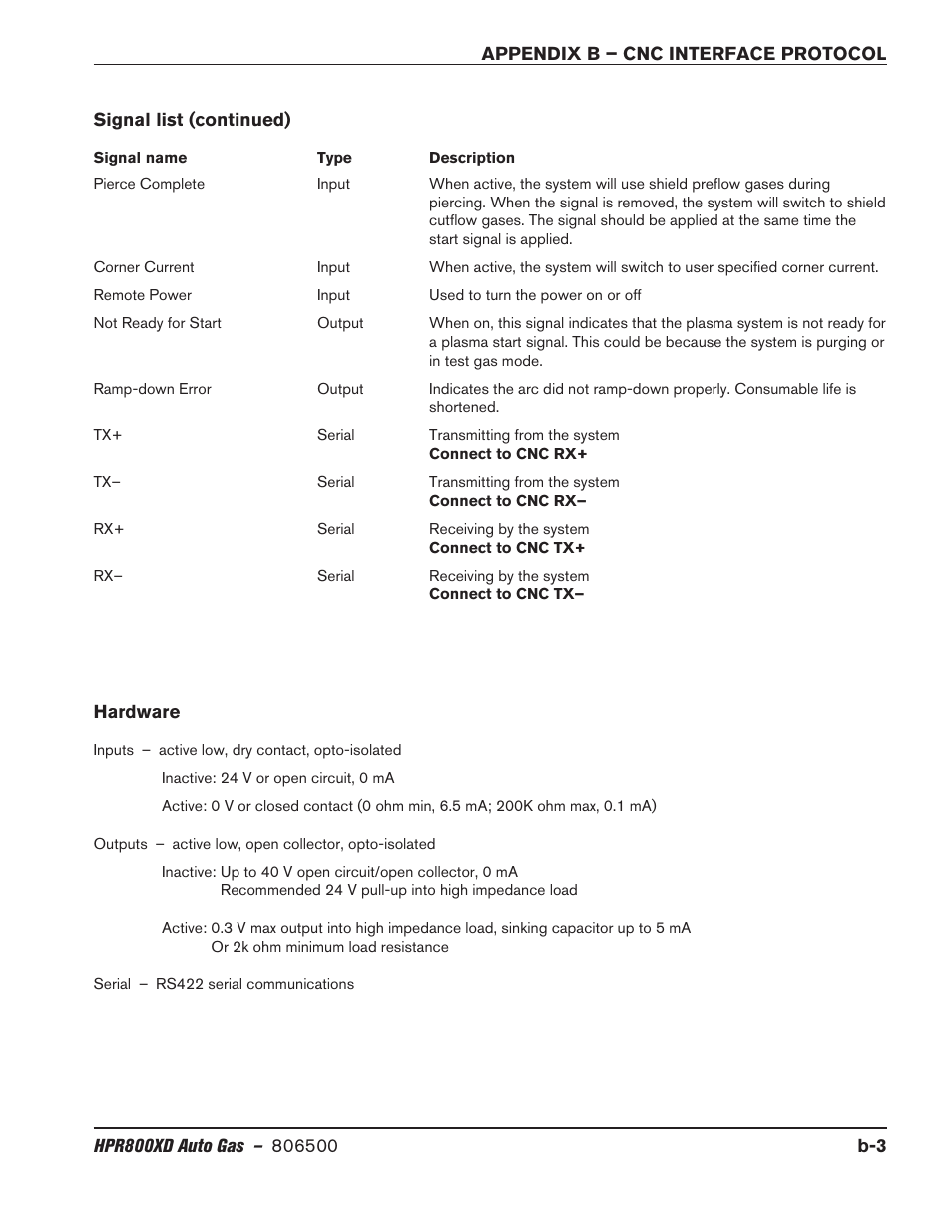 Hardware | Hypertherm HPR800XD Auto Gas Rev.2 User Manual | Page 337 / 368