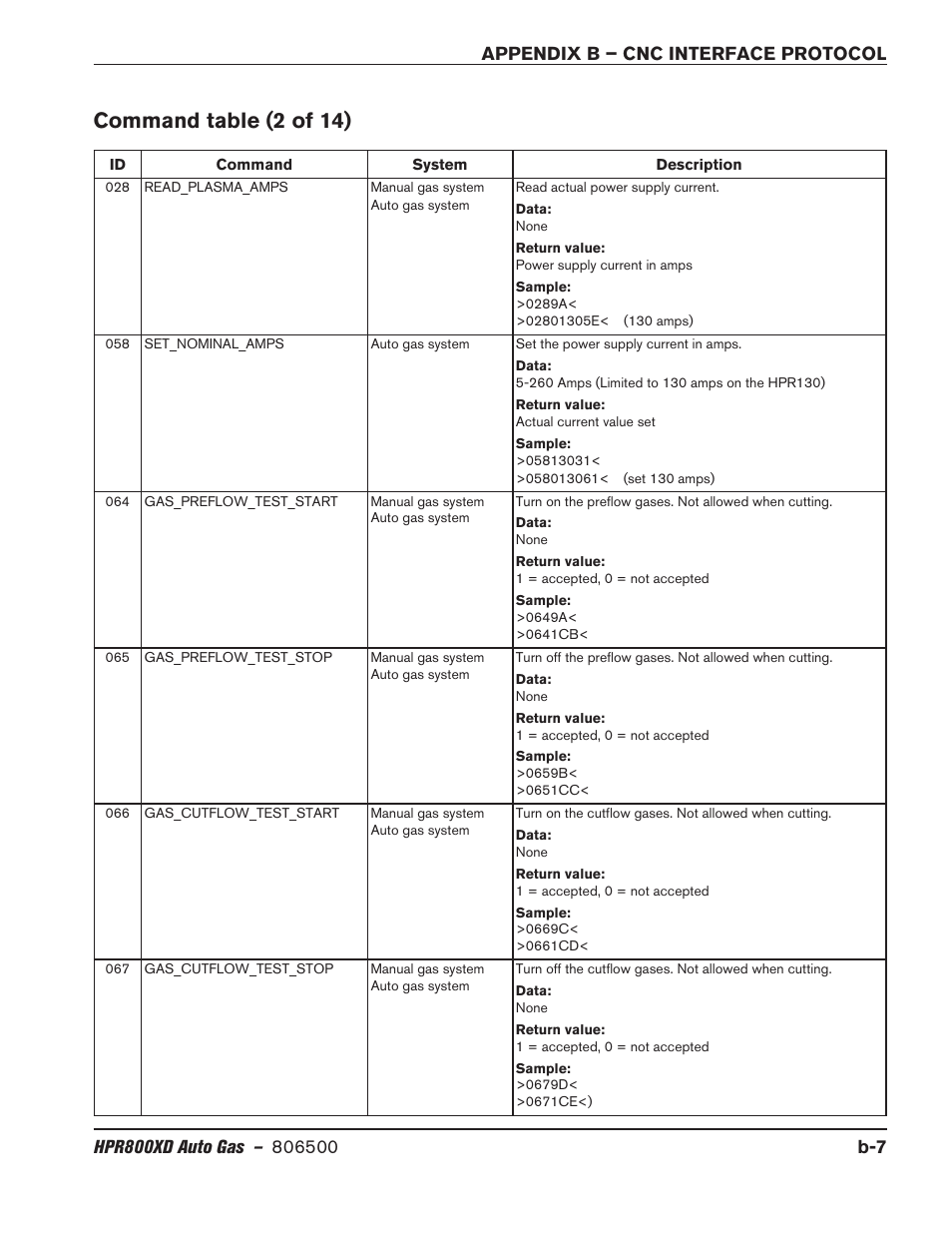 Command table (2 of 14) | Hypertherm HPR800XD Auto Gas Rev.2 User Manual | Page 341 / 368