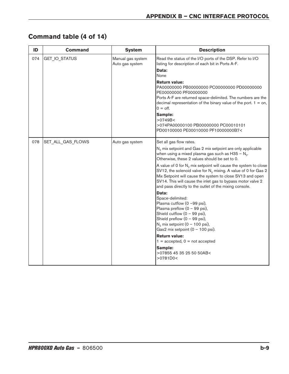 Command table (4 of 14) | Hypertherm HPR800XD Auto Gas Rev.2 User Manual | Page 343 / 368