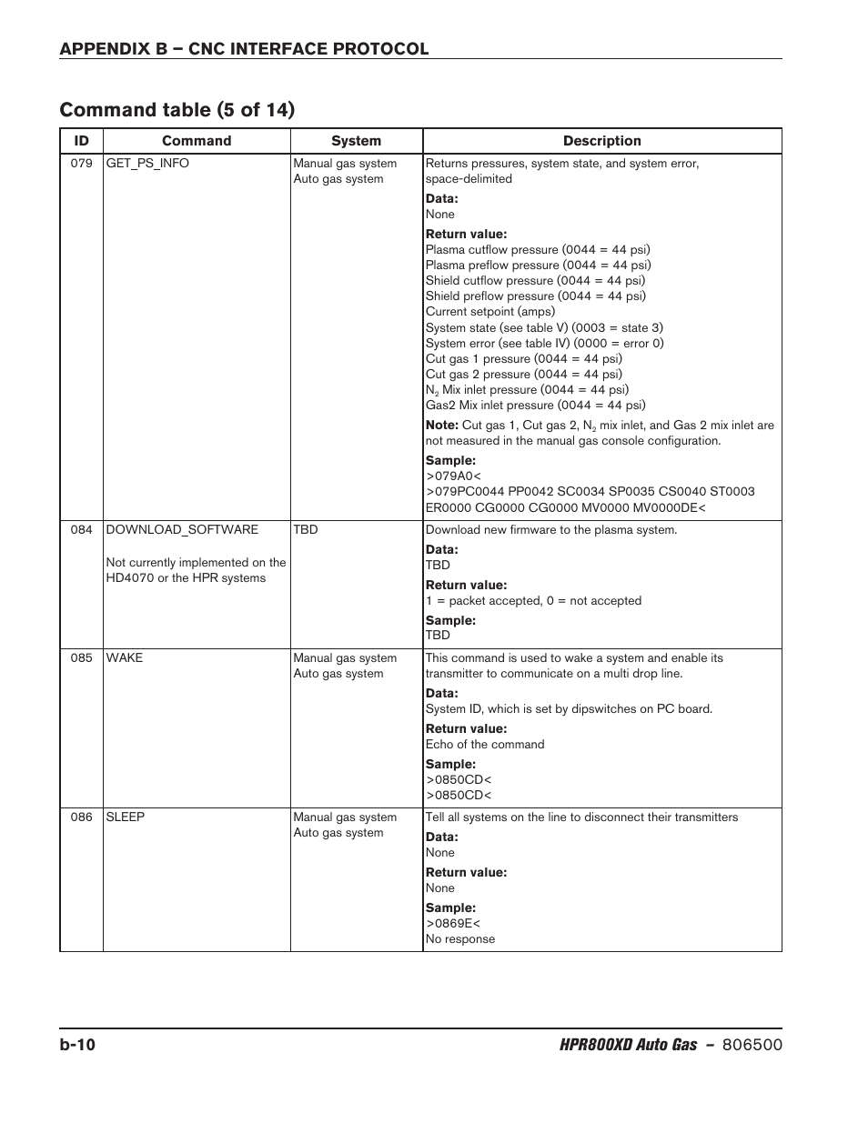 Command table (5 of 14) | Hypertherm HPR800XD Auto Gas Rev.2 User Manual | Page 344 / 368