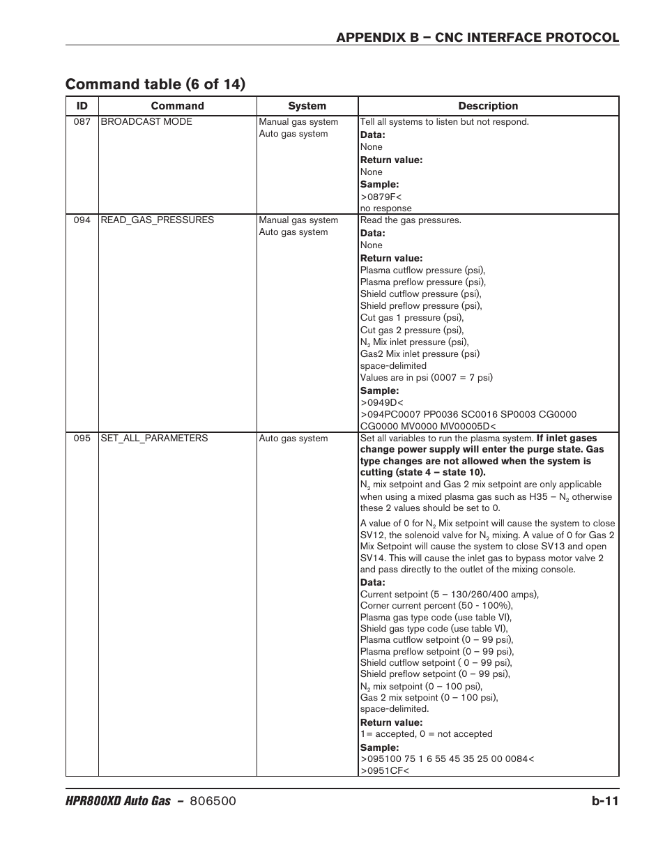 Command table (6 of 14) | Hypertherm HPR800XD Auto Gas Rev.2 User Manual | Page 345 / 368