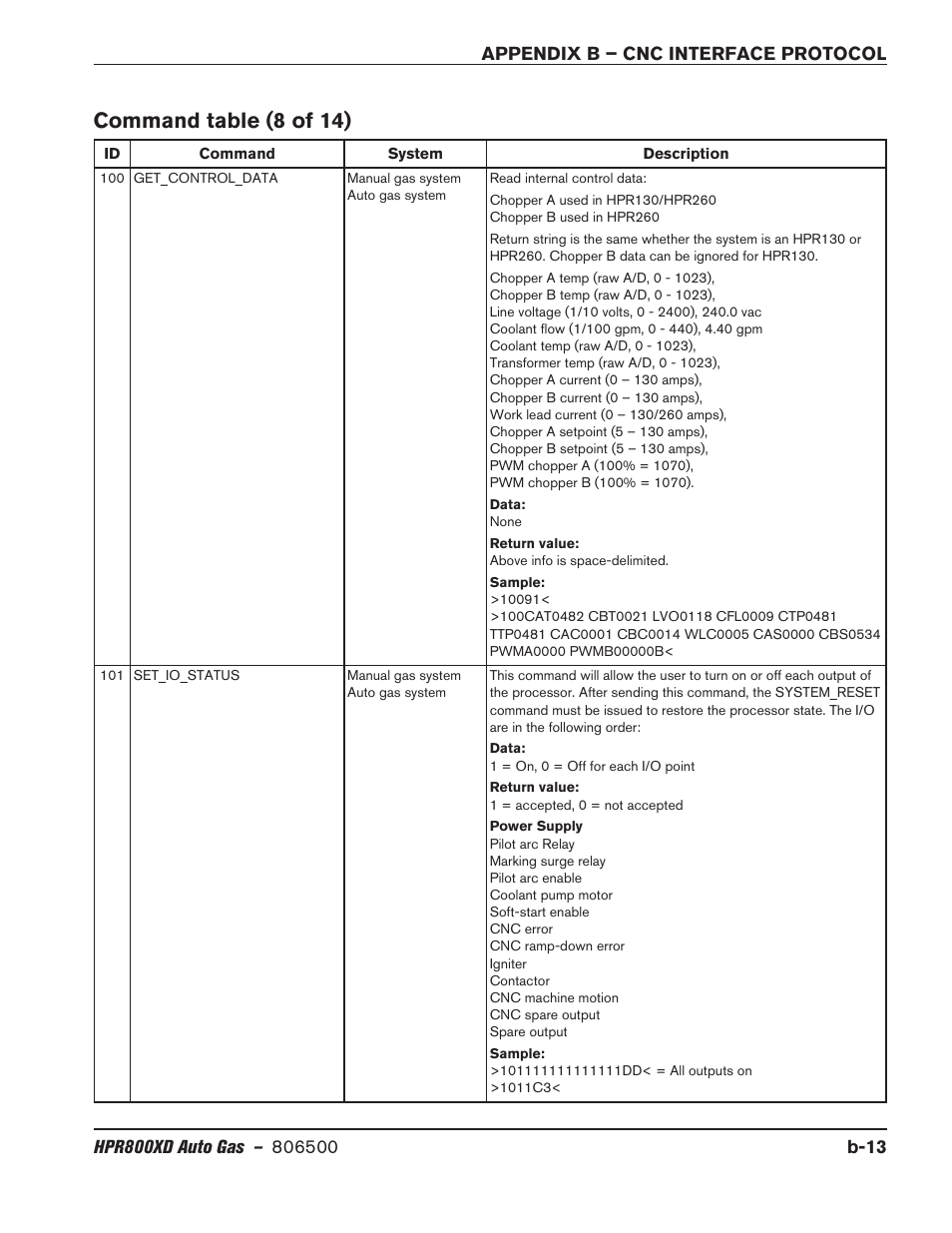 Command table (8 of 14) | Hypertherm HPR800XD Auto Gas Rev.2 User Manual | Page 347 / 368