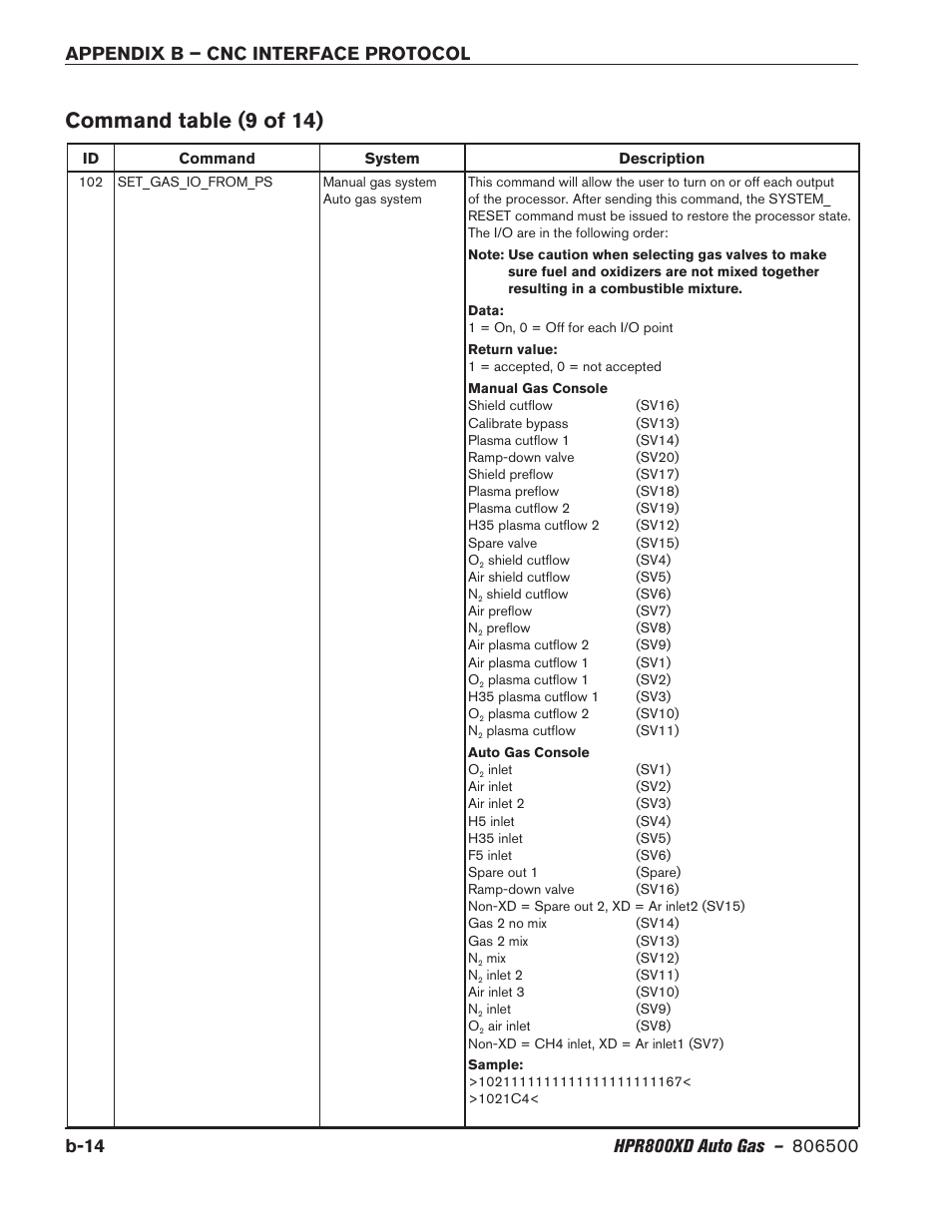 Command table (9 of 14) | Hypertherm HPR800XD Auto Gas Rev.2 User Manual | Page 348 / 368