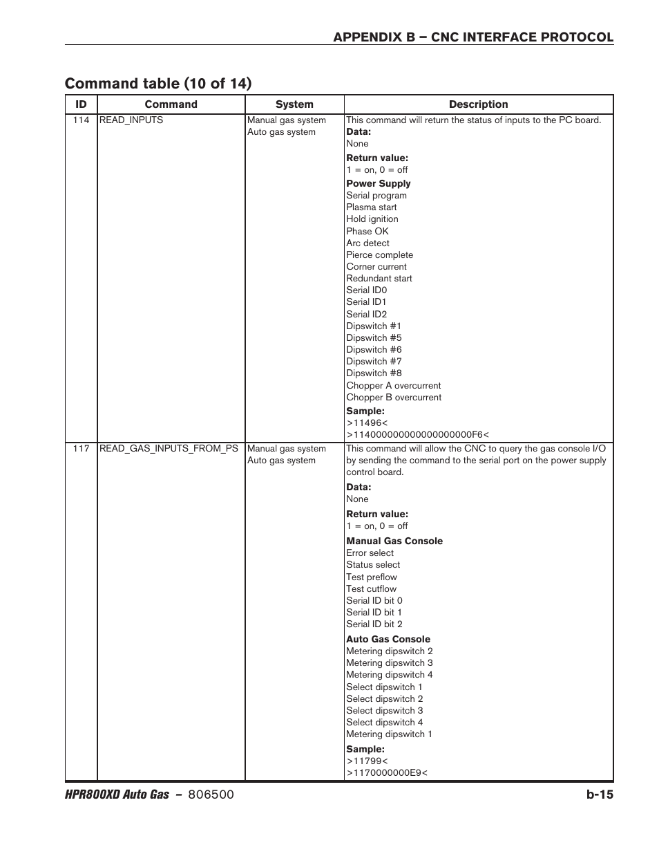 Command table (10 of 14) | Hypertherm HPR800XD Auto Gas Rev.2 User Manual | Page 349 / 368