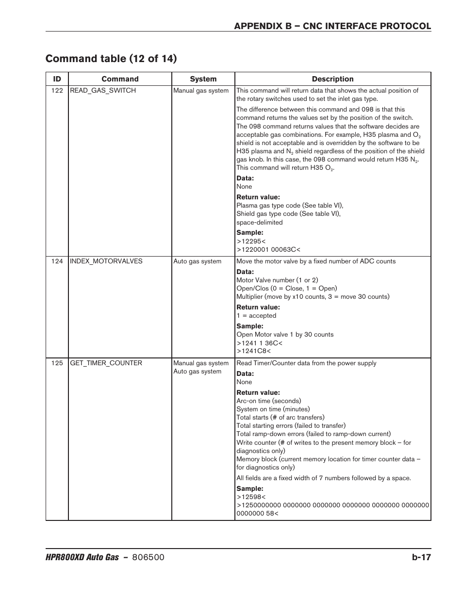 Command table (12 of 14) | Hypertherm HPR800XD Auto Gas Rev.2 User Manual | Page 351 / 368