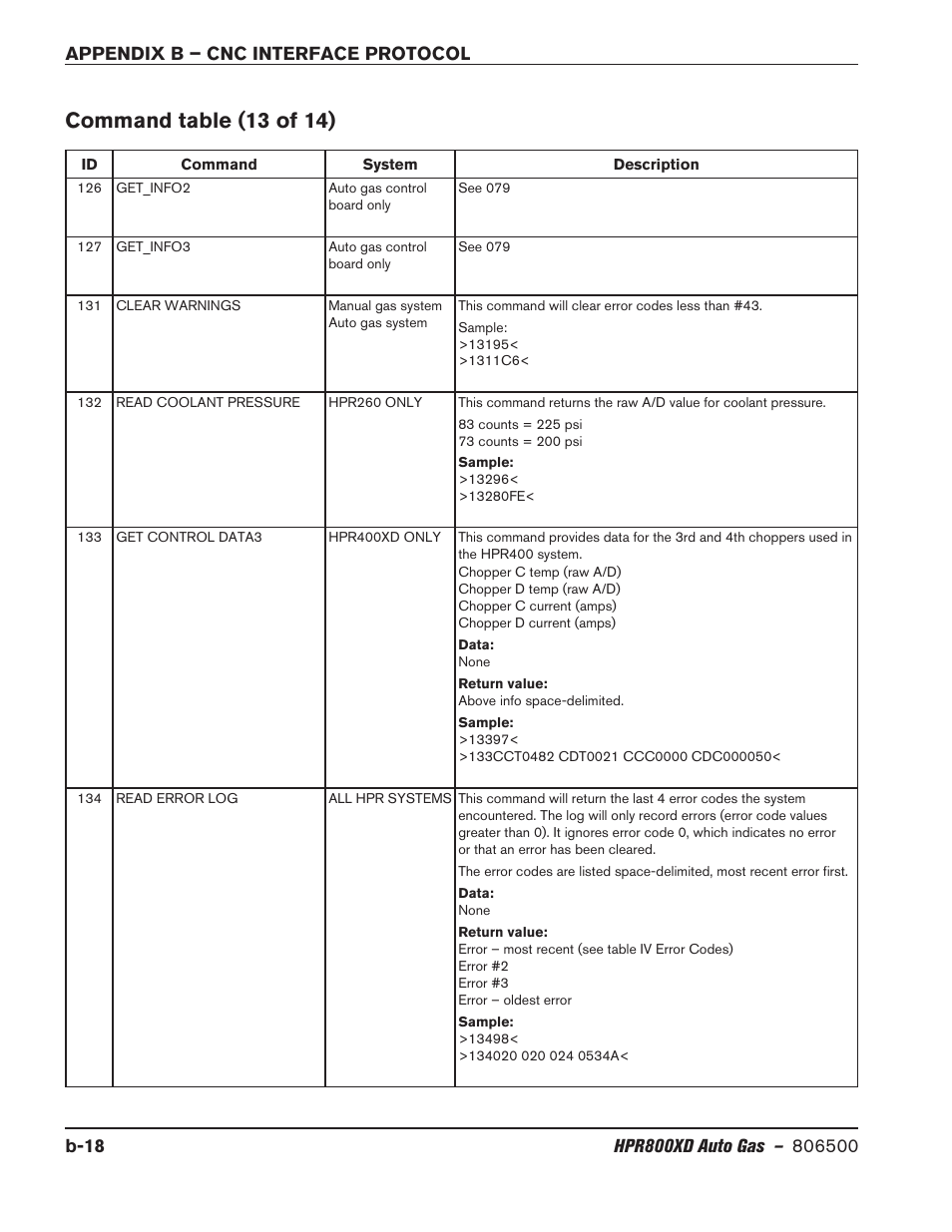 Command table (13 of 14) | Hypertherm HPR800XD Auto Gas Rev.2 User Manual | Page 352 / 368