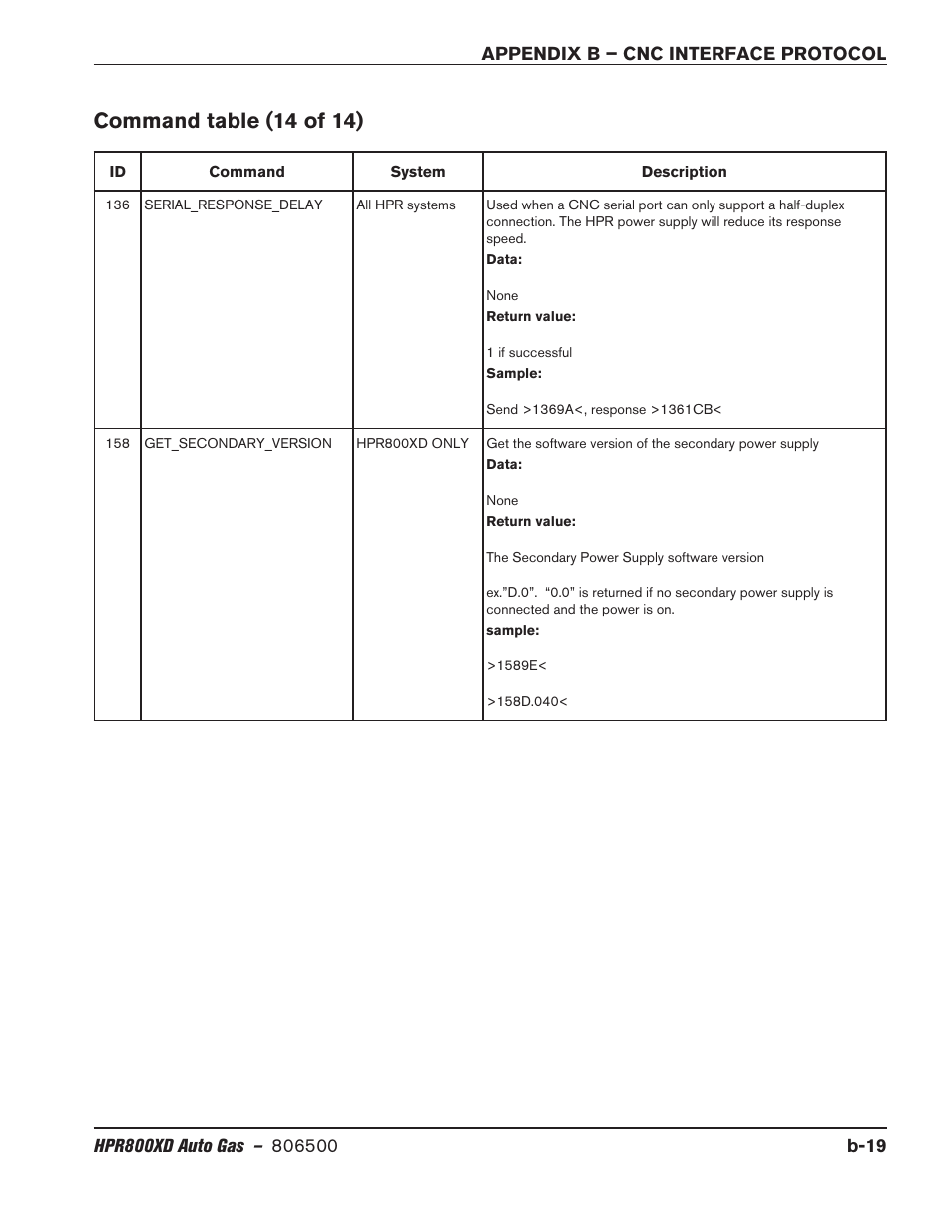 Command table (14 of 14) | Hypertherm HPR800XD Auto Gas Rev.2 User Manual | Page 353 / 368