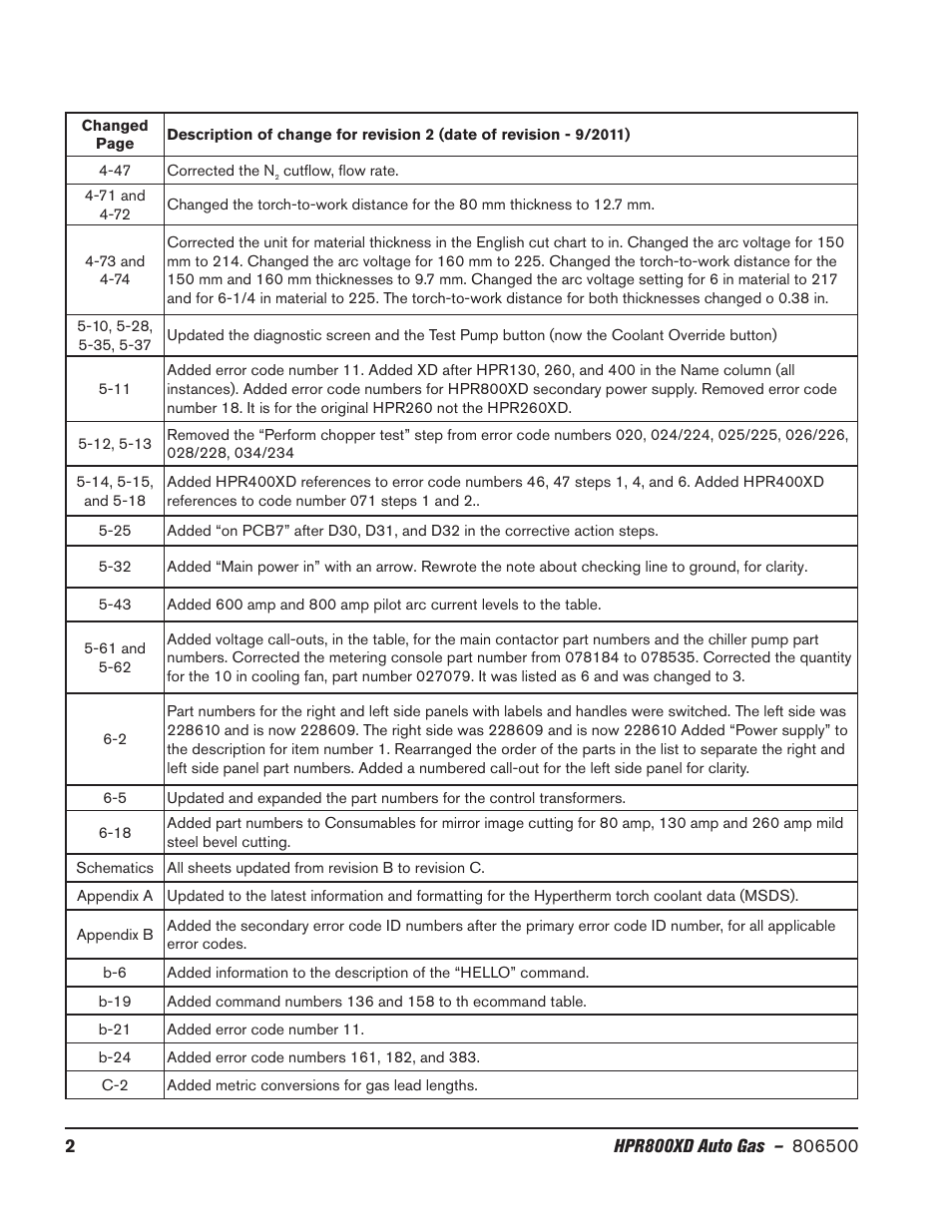 Hypertherm HPR800XD Auto Gas Rev.2 User Manual | Page 368 / 368