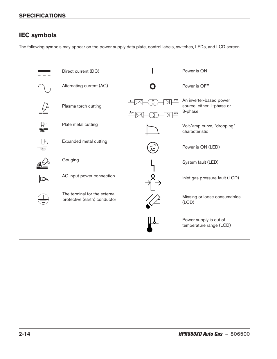 Iec symbols, Iec symbols -14 | Hypertherm HPR800XD Auto Gas Rev.2 User Manual | Page 38 / 368