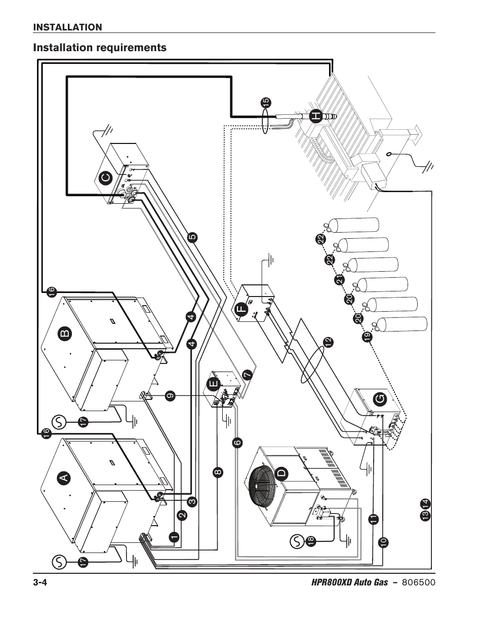 Installation requirements, Installation requirements -4 | Hypertherm HPR800XD Auto Gas Rev.2 User Manual | Page 44 / 368