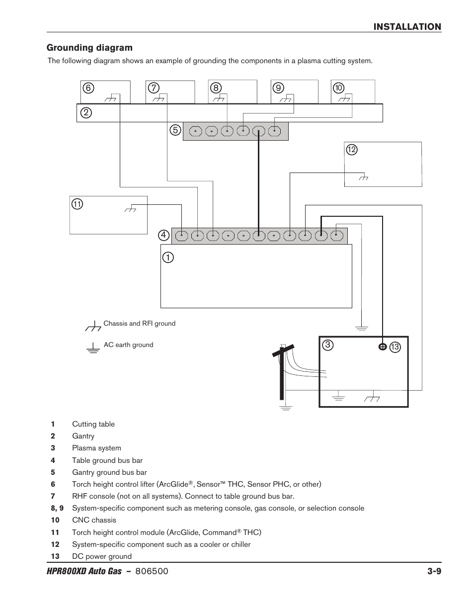 Grounding diagram, Grounding diagram -9 | Hypertherm HPR800XD Auto Gas Rev.2 User Manual | Page 49 / 368