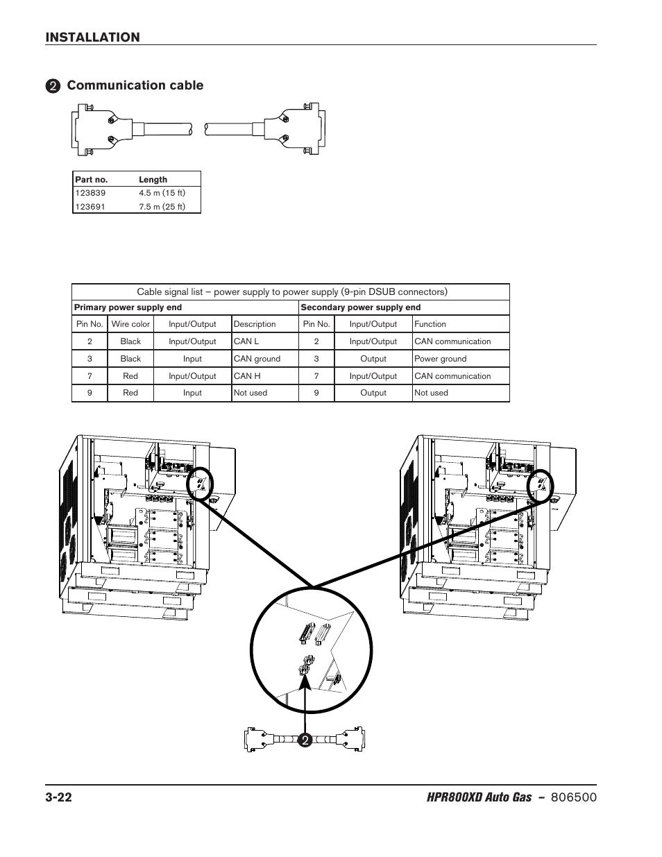 Communication cable, Communication cable -22 | Hypertherm HPR800XD Auto Gas Rev.2 User Manual | Page 62 / 368