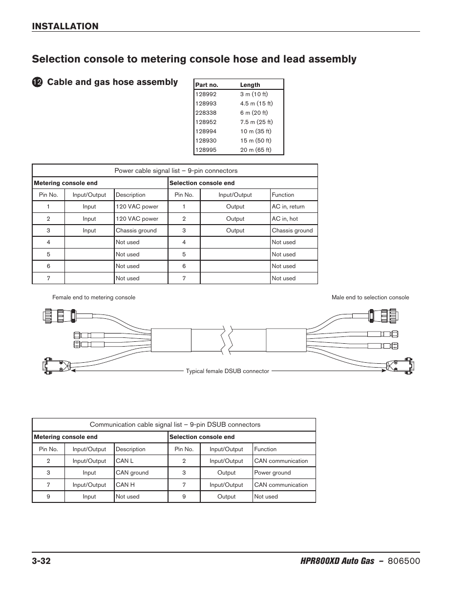 Cable and gas hose assembly, Cable and gas hose assembly -32 | Hypertherm HPR800XD Auto Gas Rev.2 User Manual | Page 72 / 368