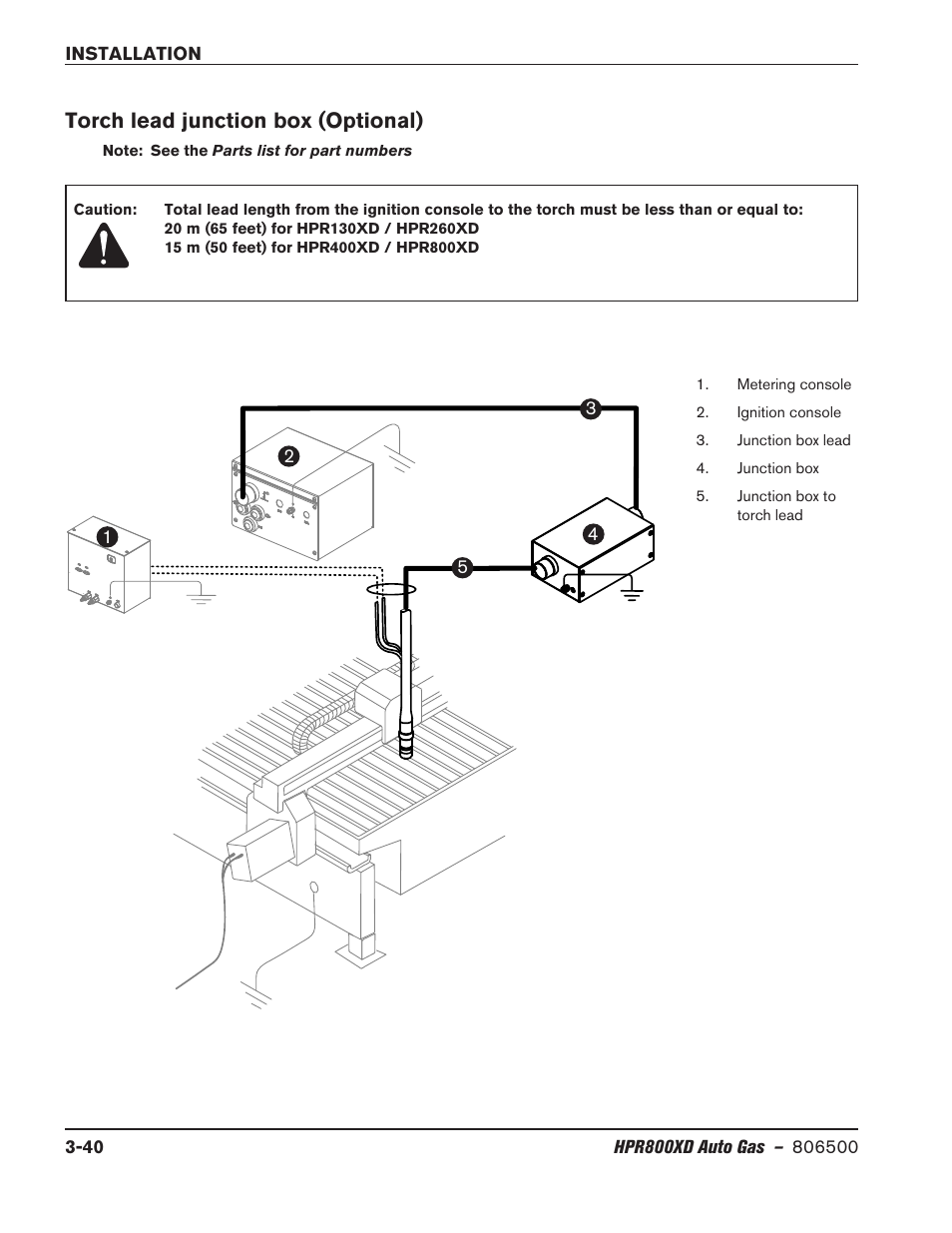 Torch lead junction box (optional), Torch lead junction box (optional) -40 | Hypertherm HPR800XD Auto Gas Rev.2 User Manual | Page 80 / 368