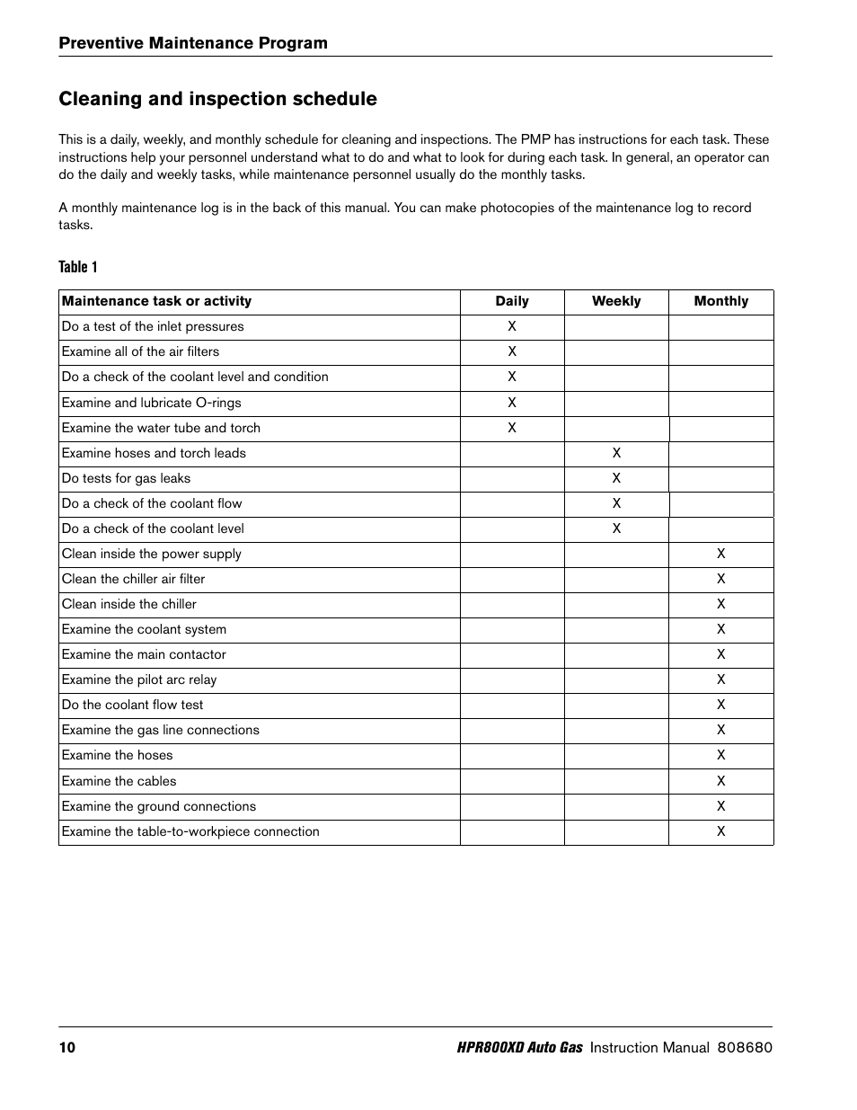 Cleaning and inspection schedule | Hypertherm HPR800XD Auto Gas Preventive Maintenance Program Rev.1 User Manual | Page 10 / 33