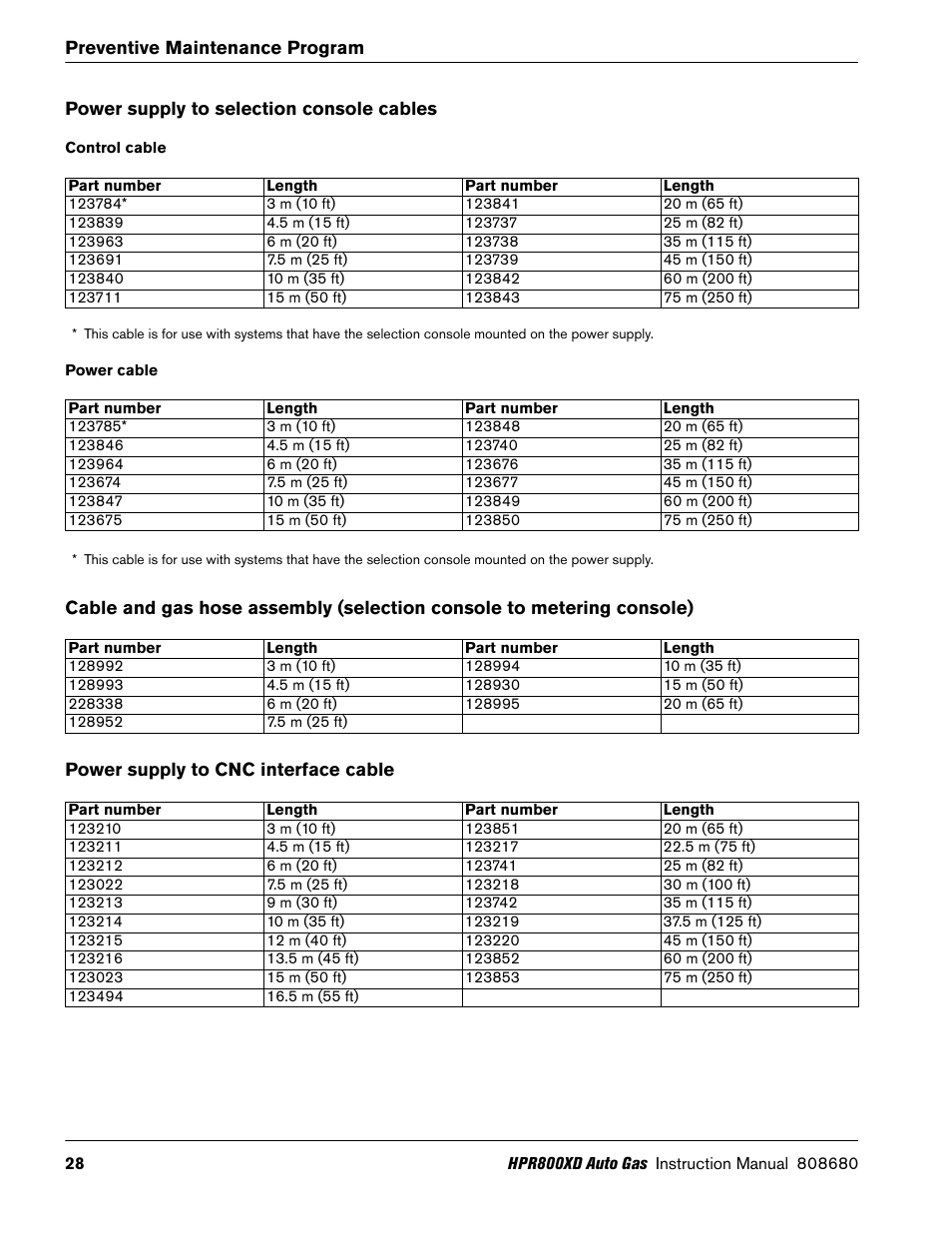 Power supply to selection console cables, Control cable, Power cable | Power supply to cnc interface cable | Hypertherm HPR800XD Auto Gas Preventive Maintenance Program Rev.1 User Manual | Page 28 / 33