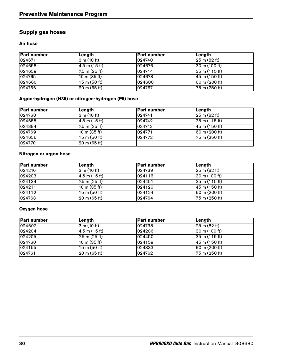 Supply gas hoses, Air hose, Nitrogen or argon hose | Oxygen hose | Hypertherm HPR800XD Auto Gas Preventive Maintenance Program Rev.1 User Manual | Page 30 / 33