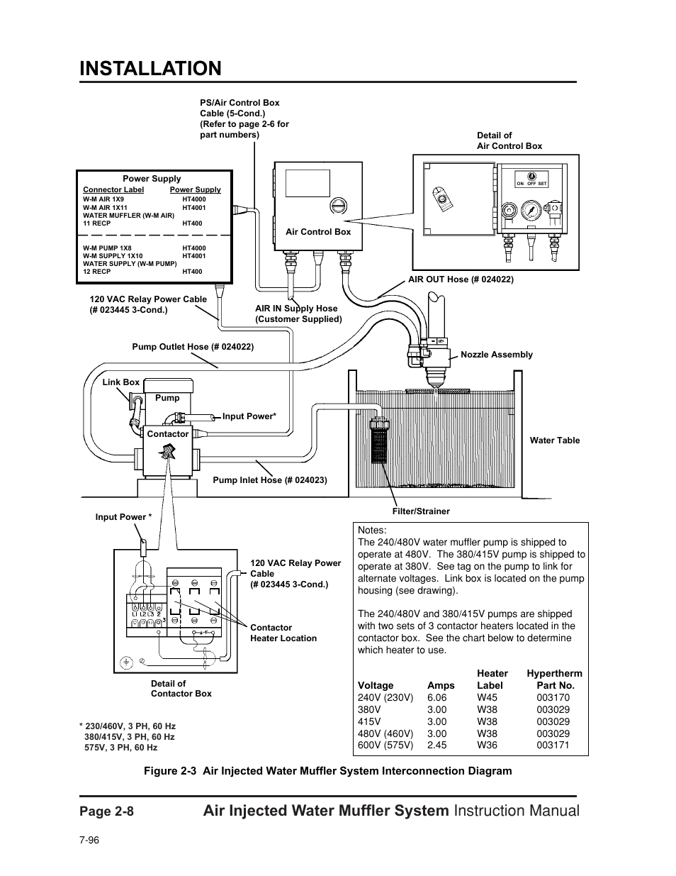 Installation, Page 2-8 | Hypertherm HT400 Air Injected Water Muffler System User Manual | Page 19 / 40