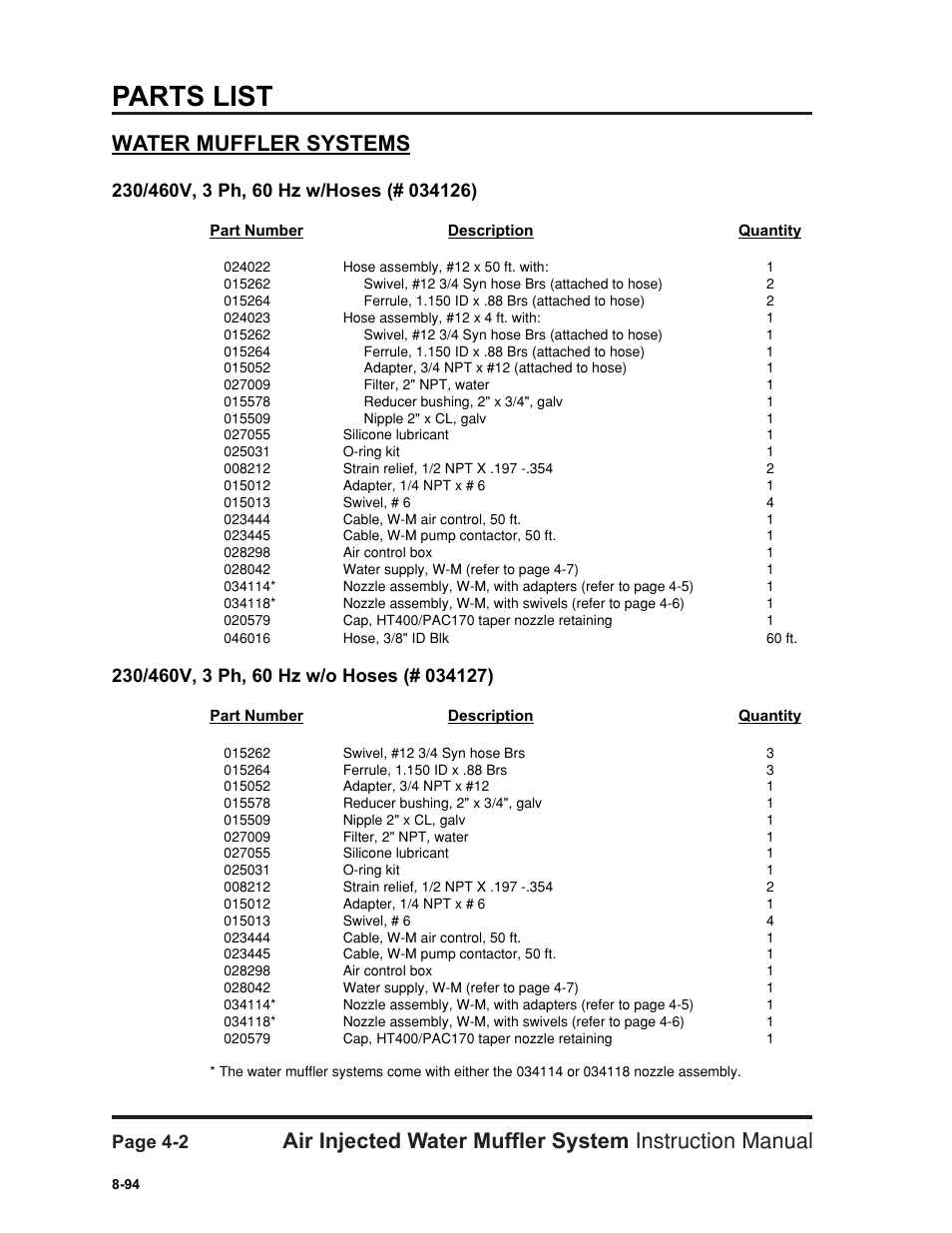 Water muffler systems -2, Parts list, Page 4-2 | Hypertherm HT400 Air Injected Water Muffler System User Manual | Page 27 / 40