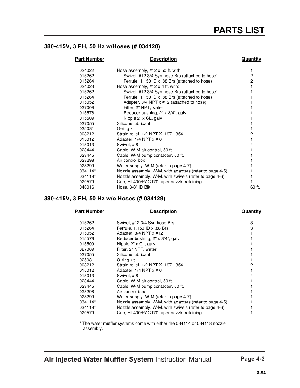 Parts list, Page 4-3 | Hypertherm HT400 Air Injected Water Muffler System User Manual | Page 28 / 40