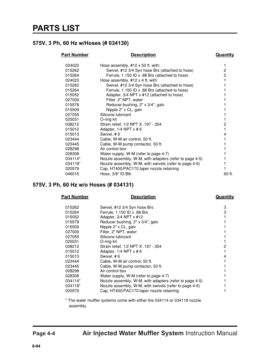 Parts list, Page 4-4 | Hypertherm HT400 Air Injected Water Muffler System User Manual | Page 29 / 40