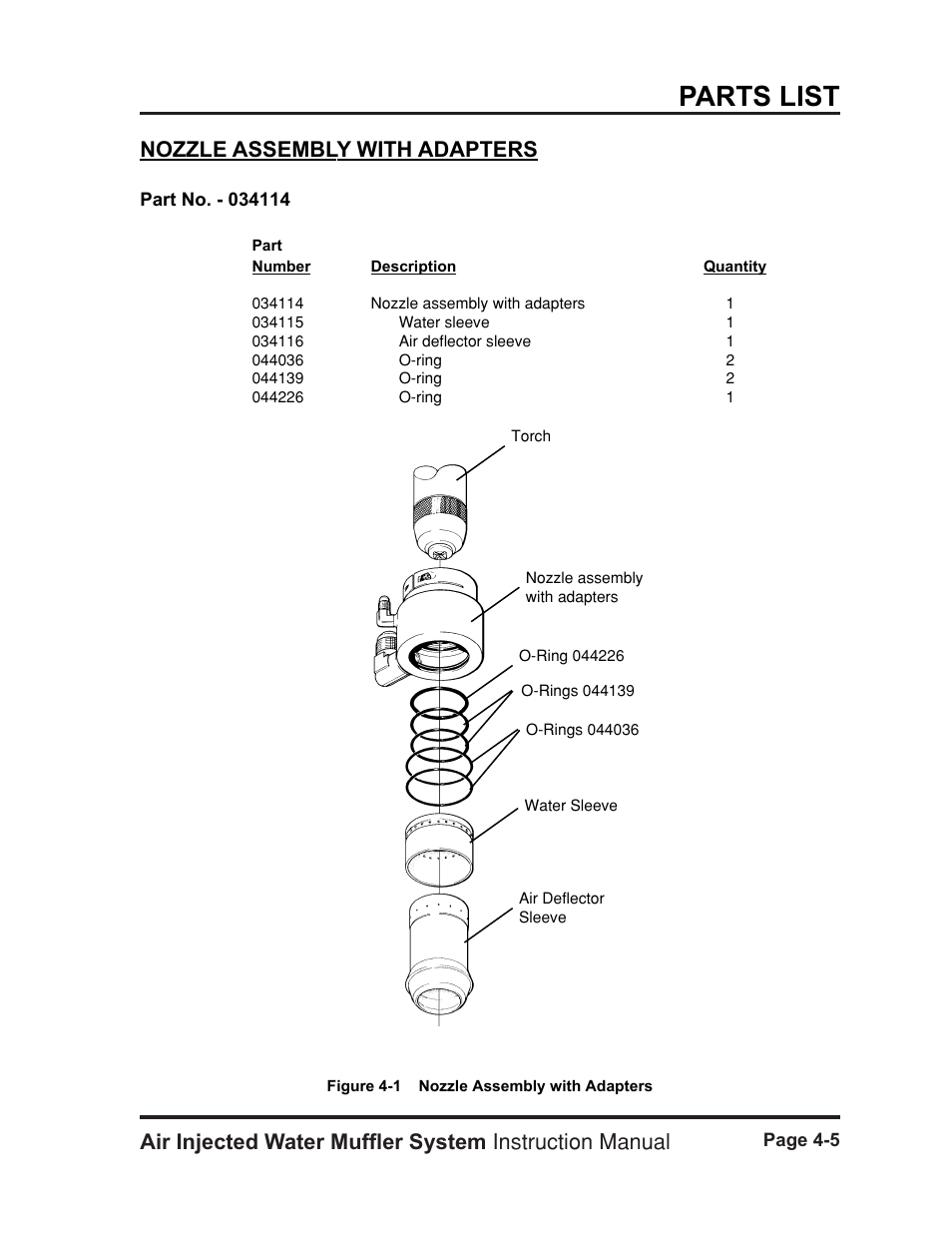 Nozzle assembly with adapters -5, Parts list, Nozzle assembly with adapters | Hypertherm HT400 Air Injected Water Muffler System User Manual | Page 30 / 40