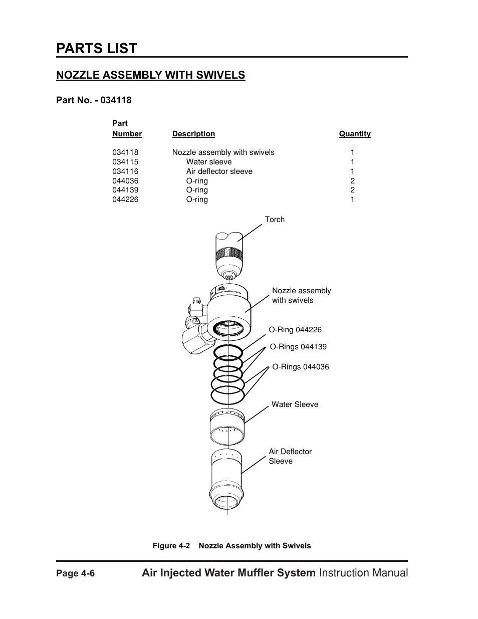 Nozzle assembly with swivels -6, Parts list | Hypertherm HT400 Air Injected Water Muffler System User Manual | Page 31 / 40