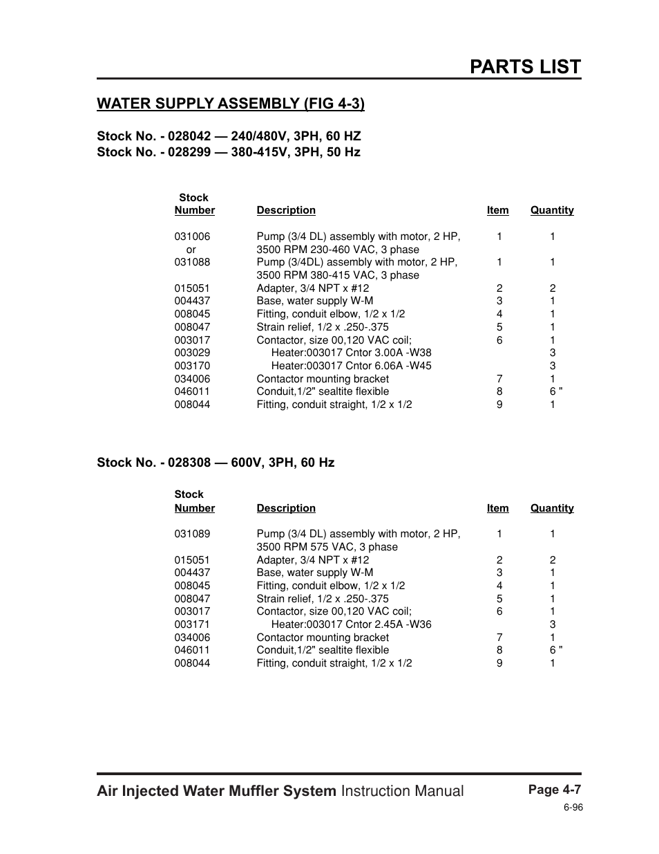 Water supply assembly -7, Parts list | Hypertherm HT400 Air Injected Water Muffler System User Manual | Page 32 / 40