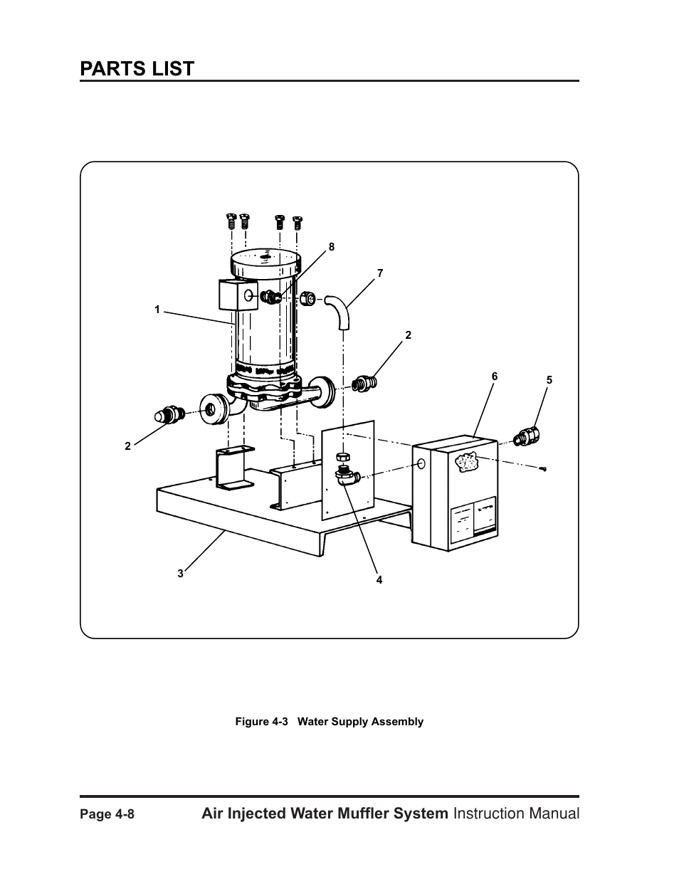 Parts list | Hypertherm HT400 Air Injected Water Muffler System User Manual | Page 33 / 40