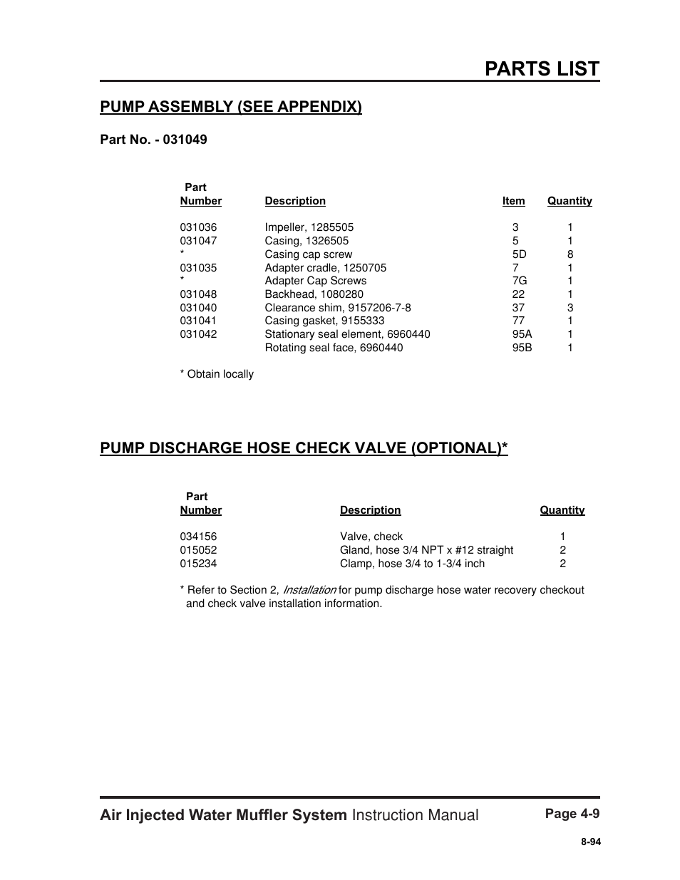 Parts list, Pump discharge hose check valve (optional) | Hypertherm HT400 Air Injected Water Muffler System User Manual | Page 34 / 40