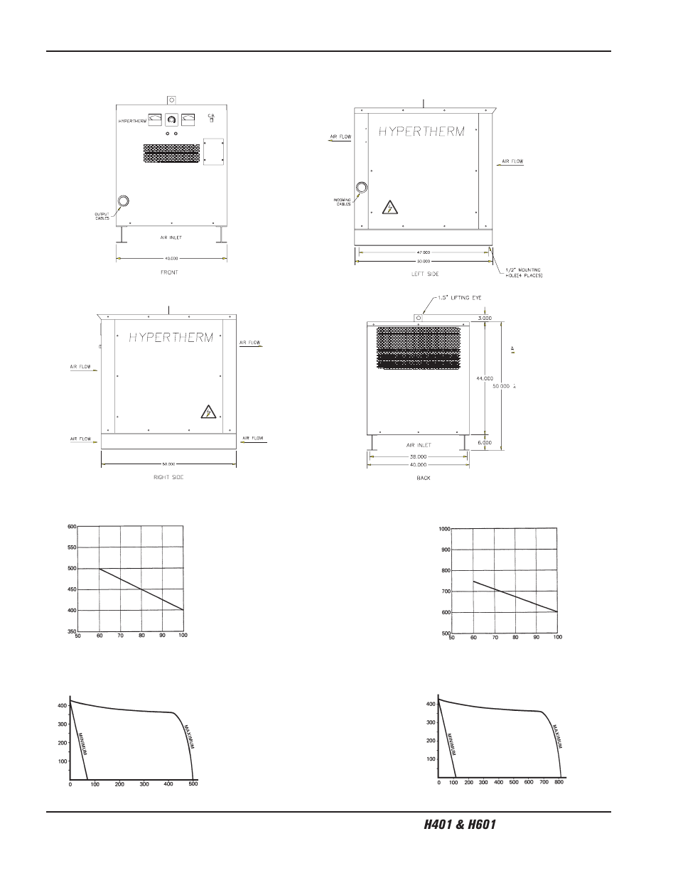 Hypertherm H401 Power Supplies User Manual | Page 24 / 62