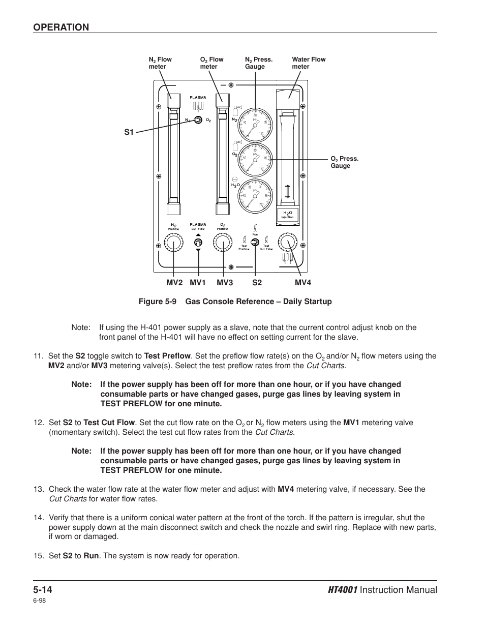 Operation | Hypertherm HT4001 Plasma Arc Cutting System User Manual | Page 105 / 259