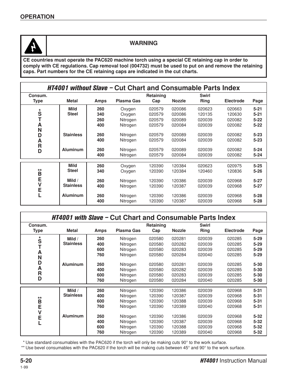 Cut chart and consumable parts index -20, Operation, Warning | Hypertherm HT4001 Plasma Arc Cutting System User Manual | Page 111 / 259